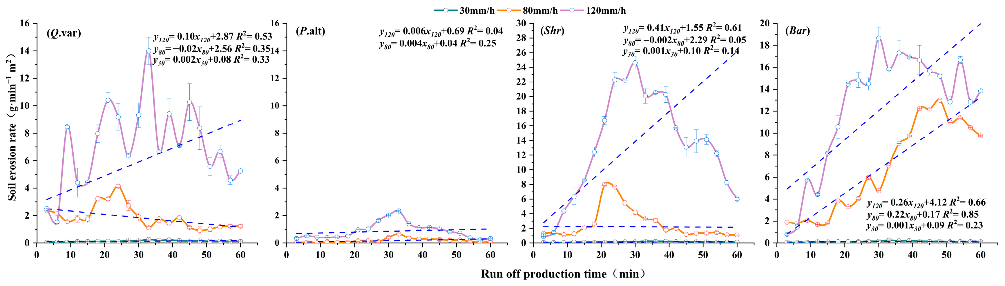 Hydrology 12 00267 g004 Hydrology 12 00267 g004