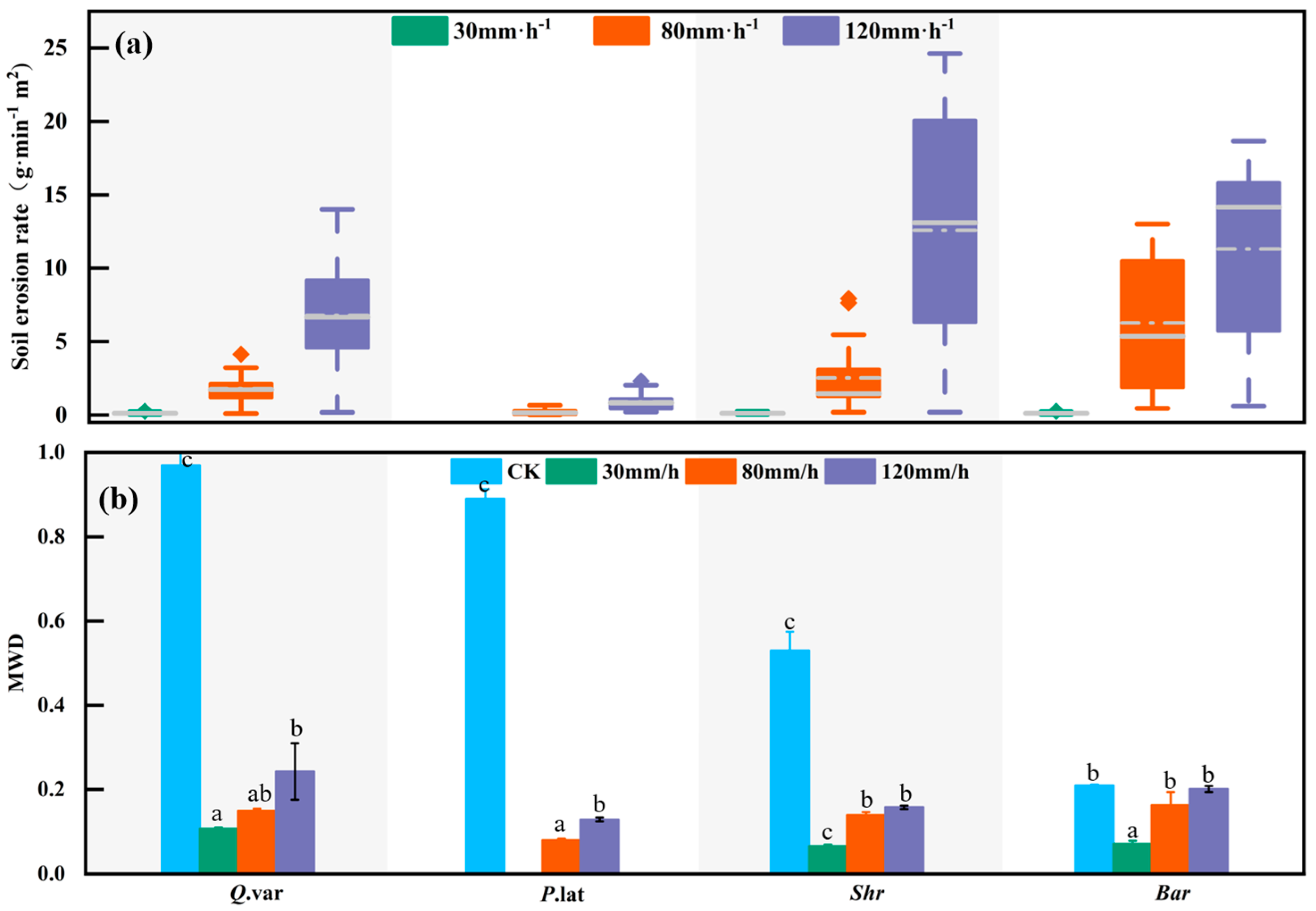 Hydrology 12 00267 g005 Hydrology 12 00267 g005