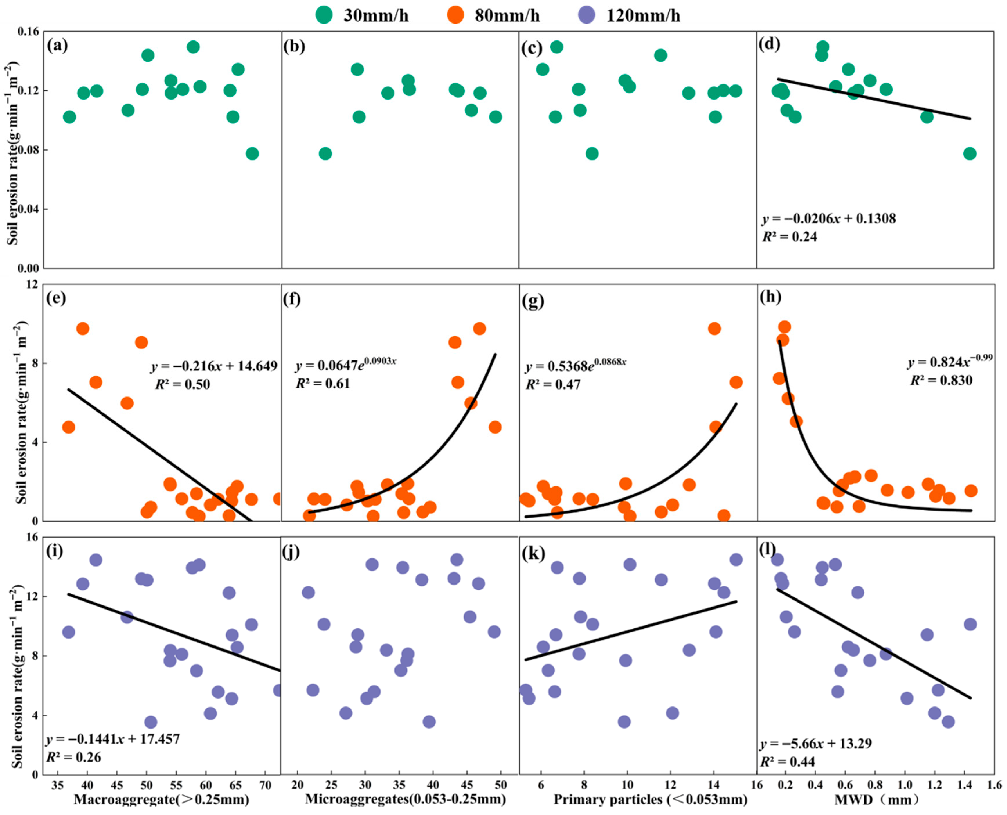 Hydrology 12 00267 g006 Hydrology 12 00267 g006