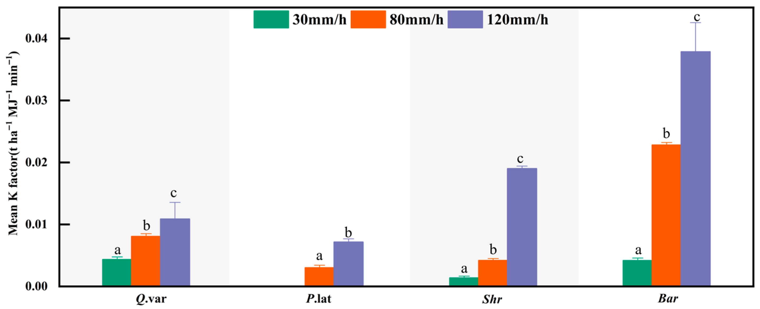 Hydrology 12 00267 g007 Hydrology 12 00267 g007