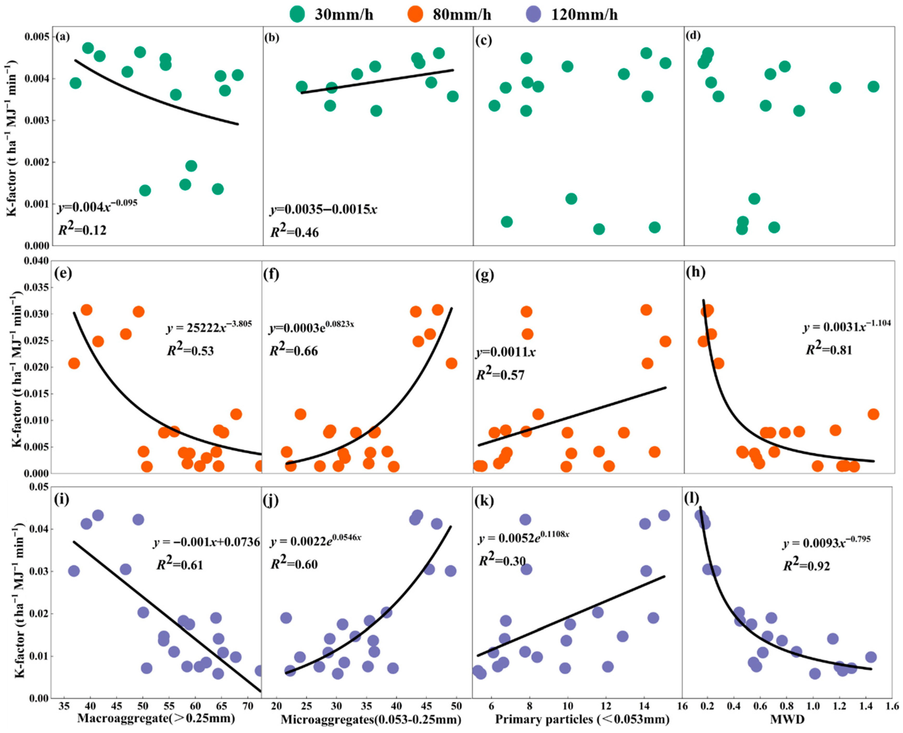 Hydrology 12 00267 g008 Hydrology 12 00267 g008