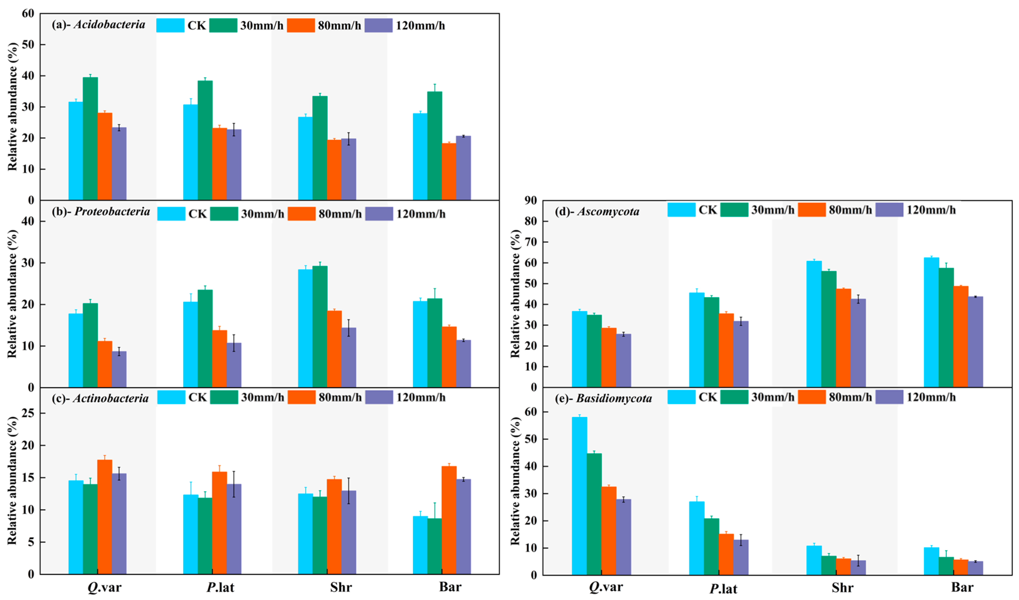 Hydrology 12 00267 g009 Hydrology 12 00267 g009