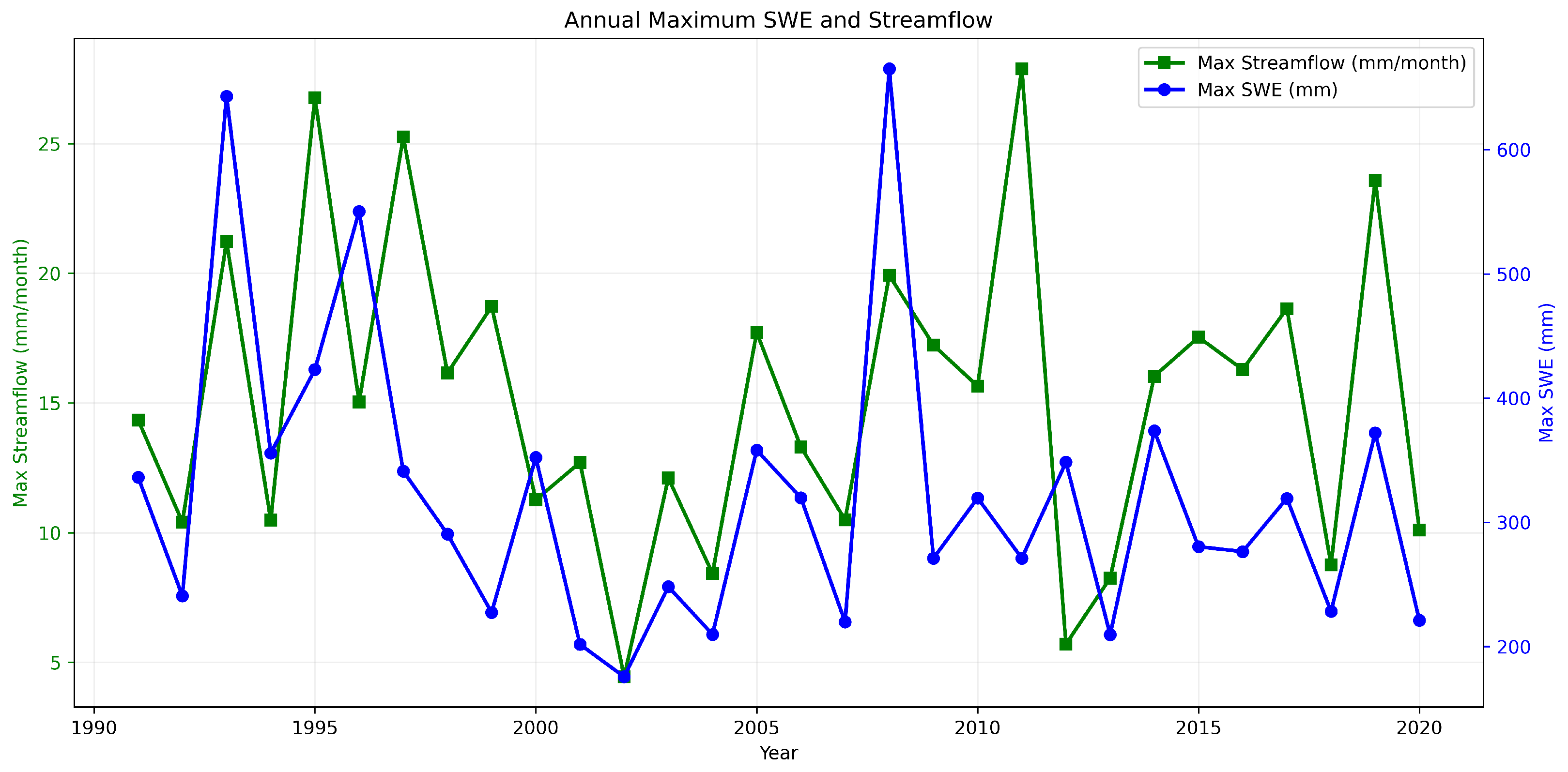 Hydrology 12 00268 g002