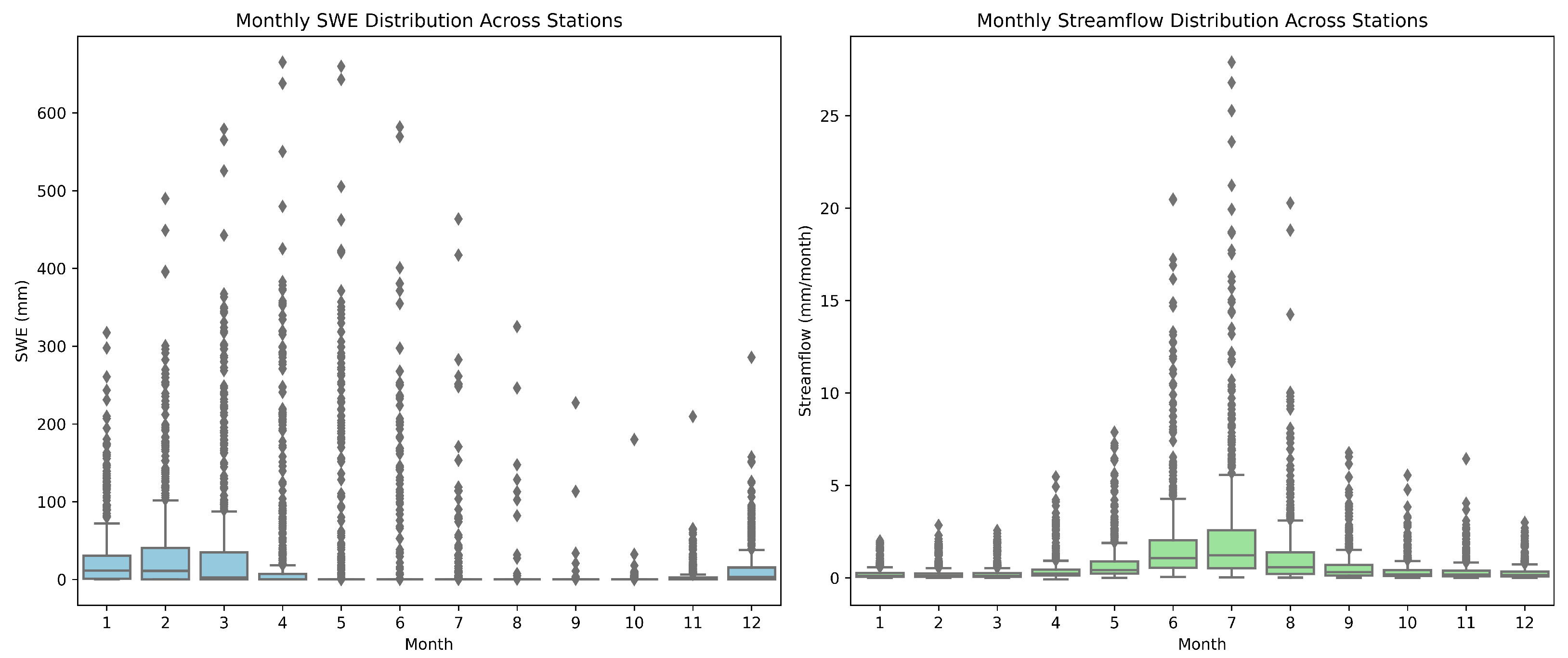 Hydrology 12 00268 g003