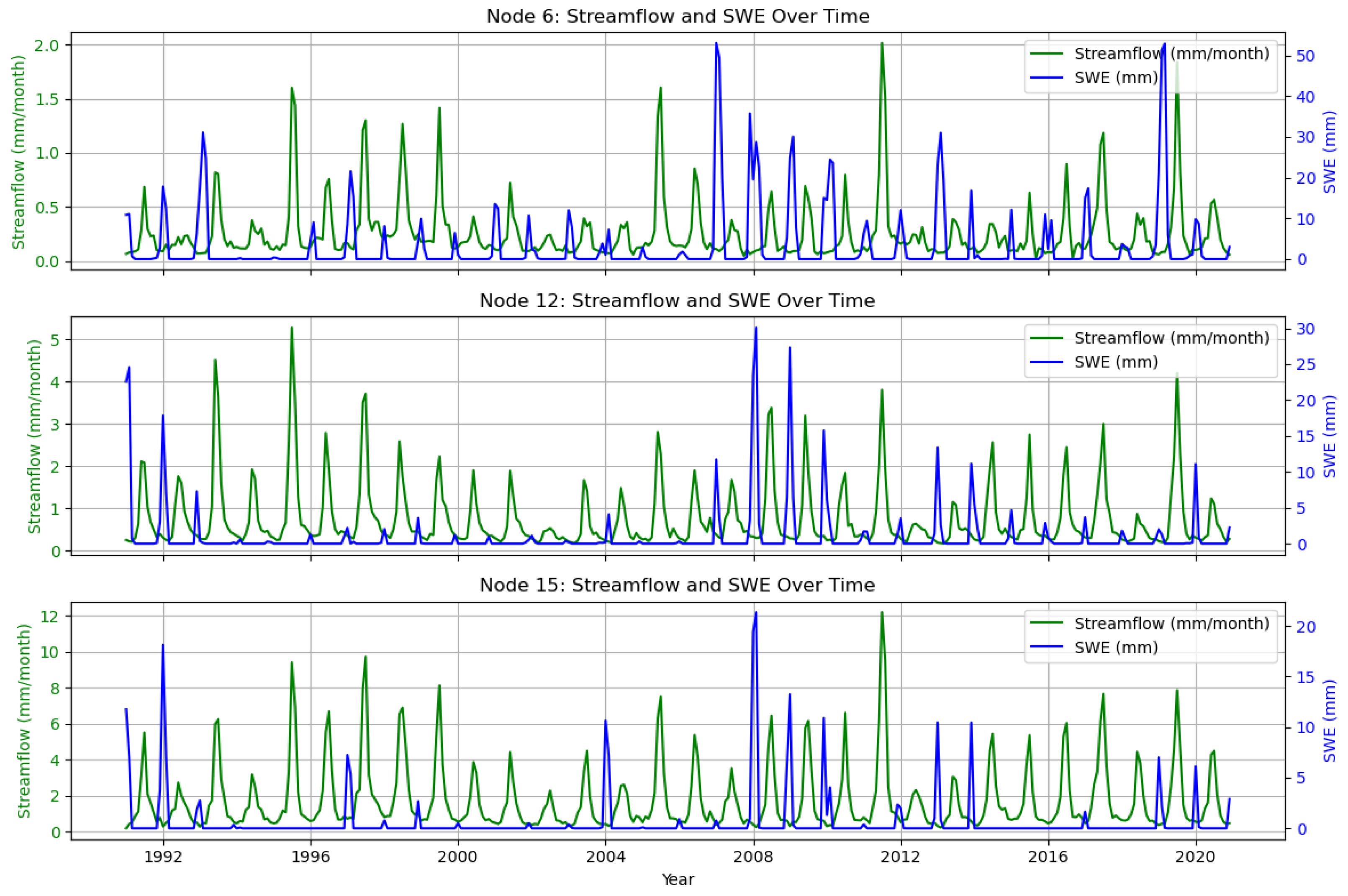 Hydrology 12 00268 g004