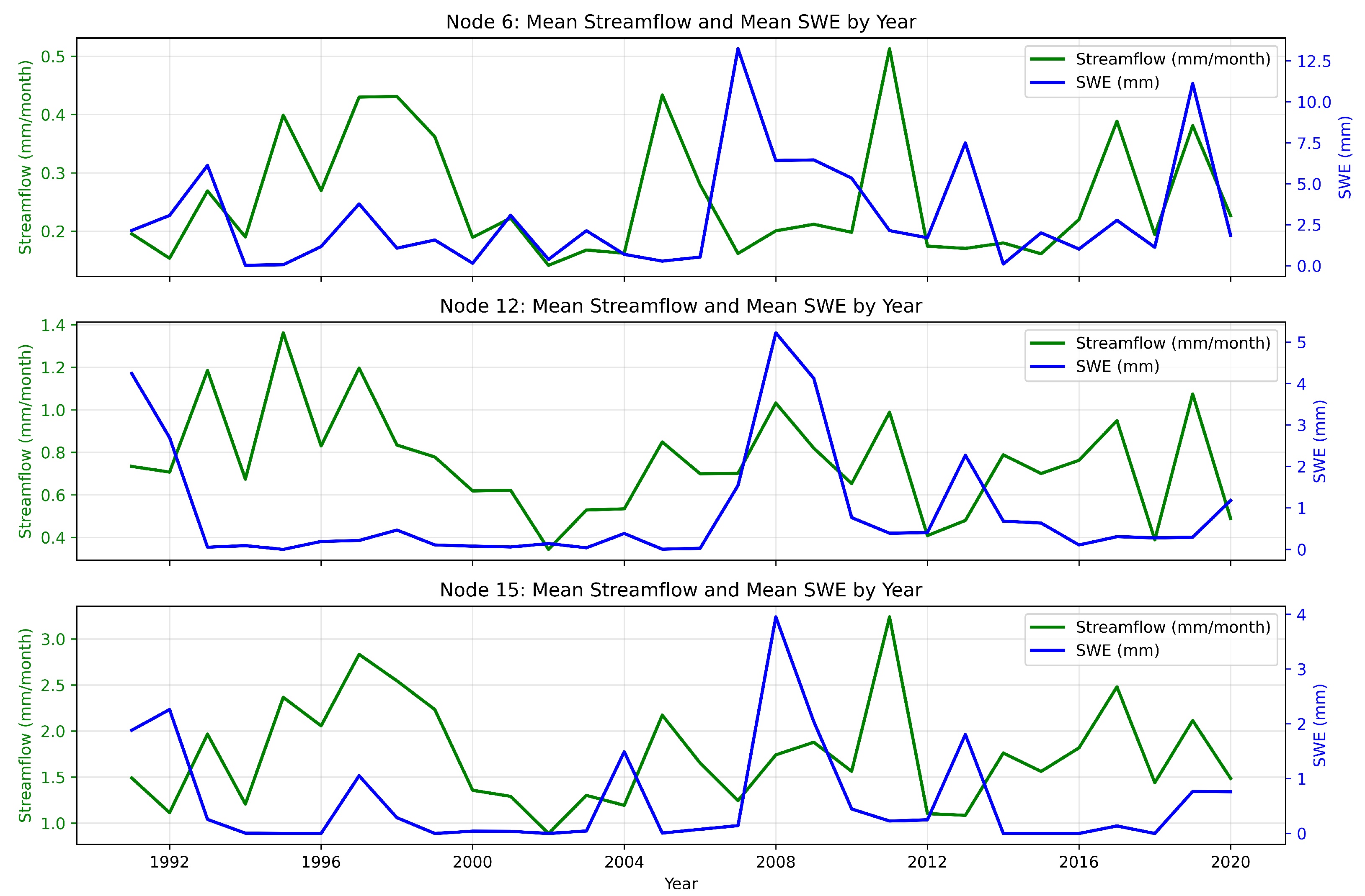 Hydrology 12 00268 g005