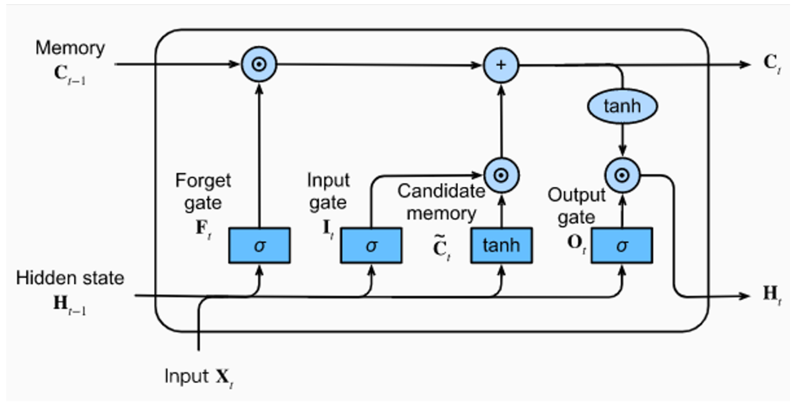 Hydrology 12 00268 g006