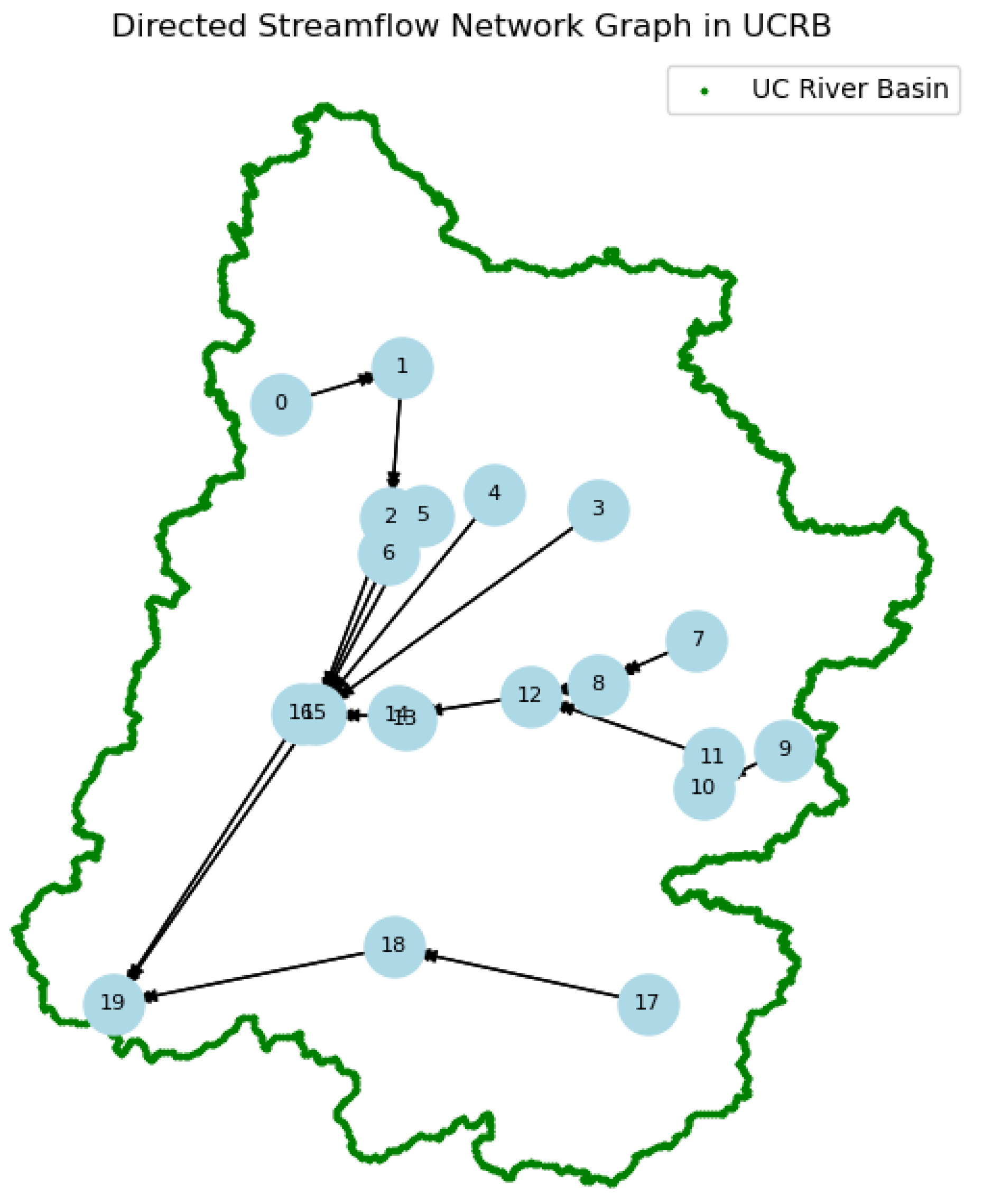 Hydrology 12 00268 g008