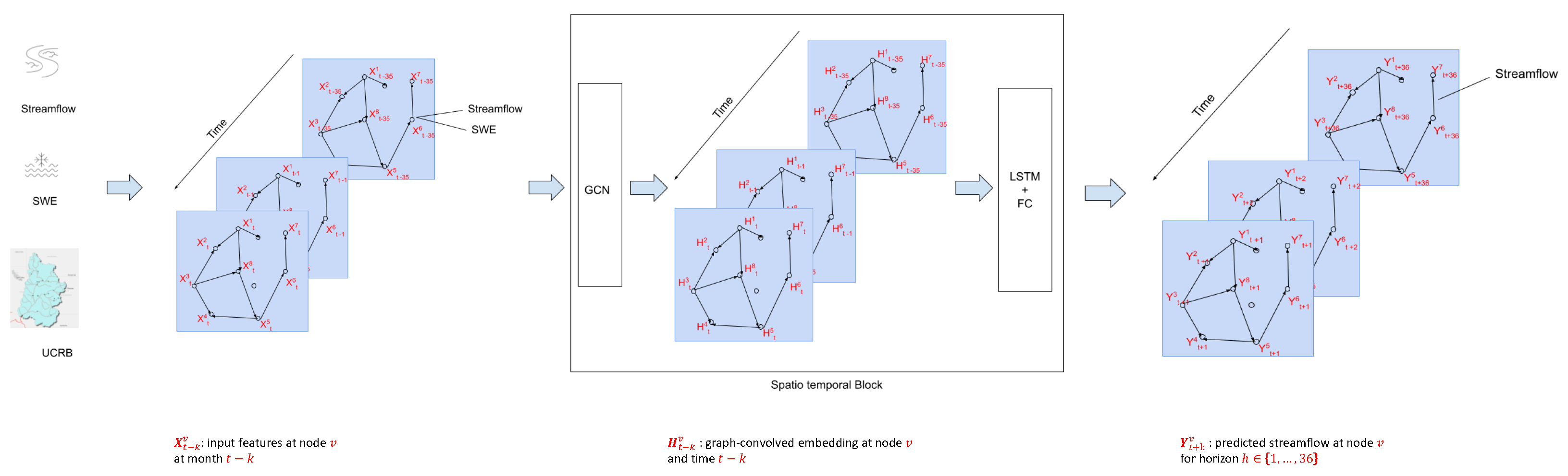Hydrology 12 00268 g009
