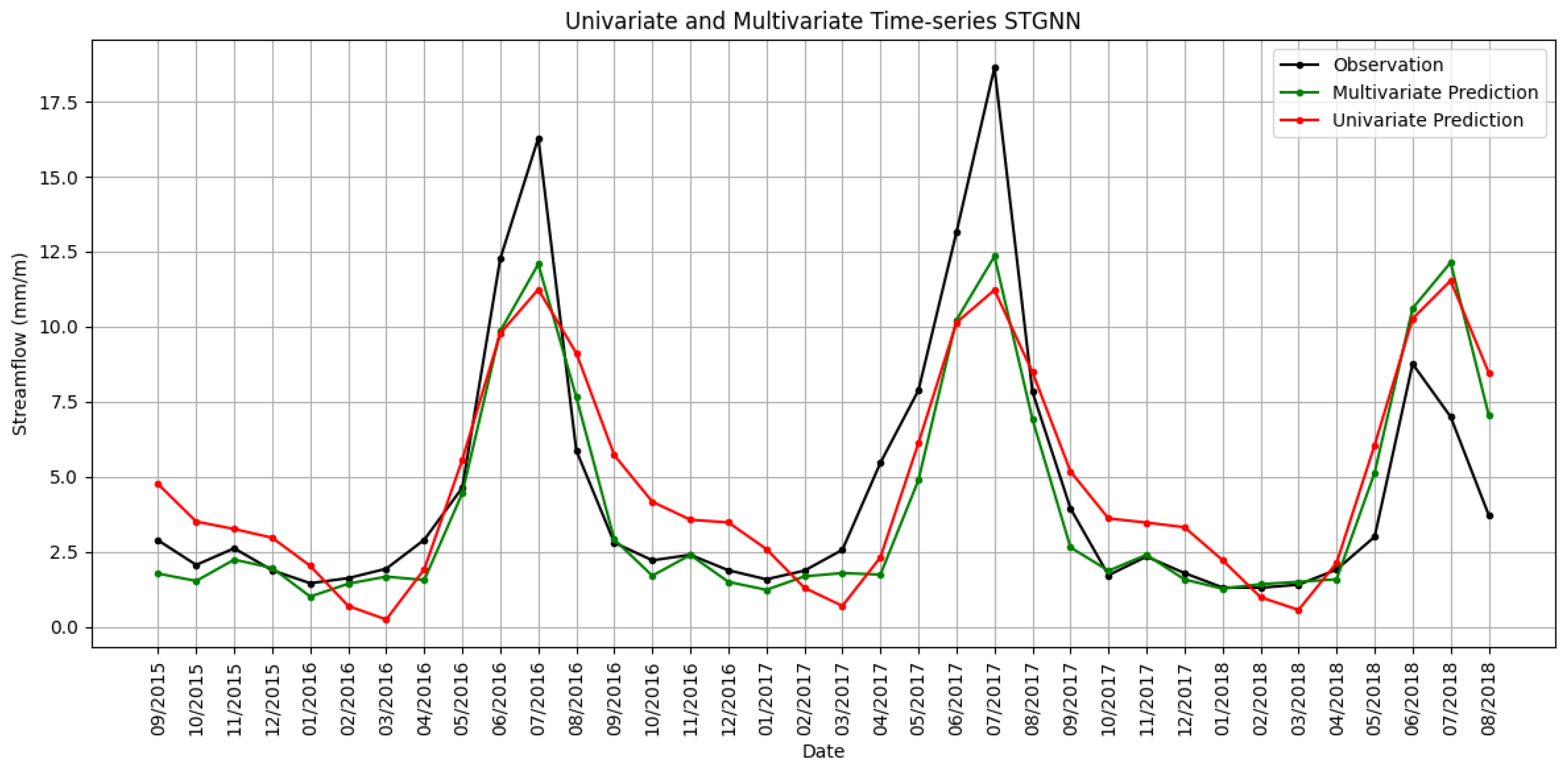 Hydrology 12 00268 g010