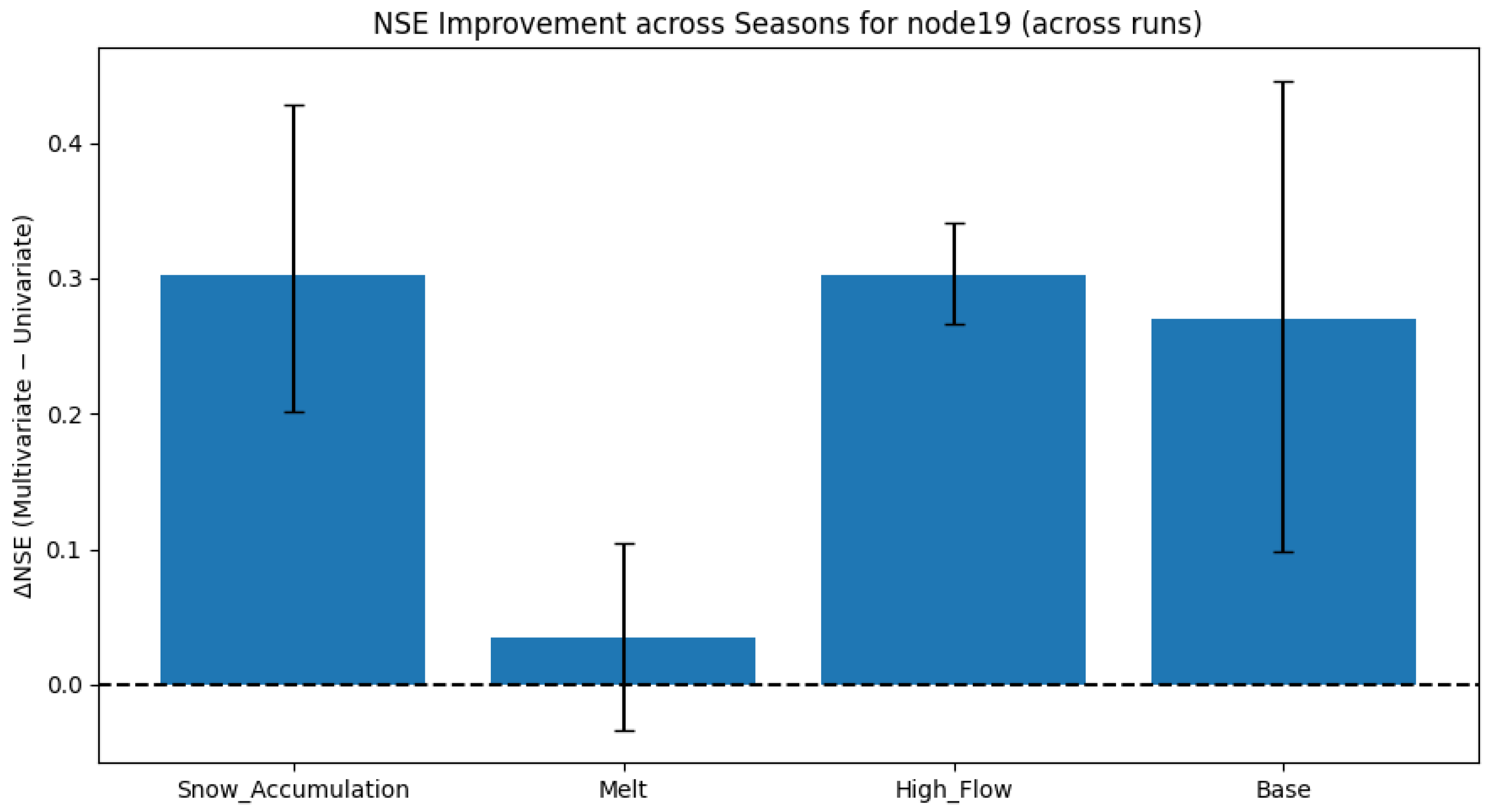 Hydrology 12 00268 g012