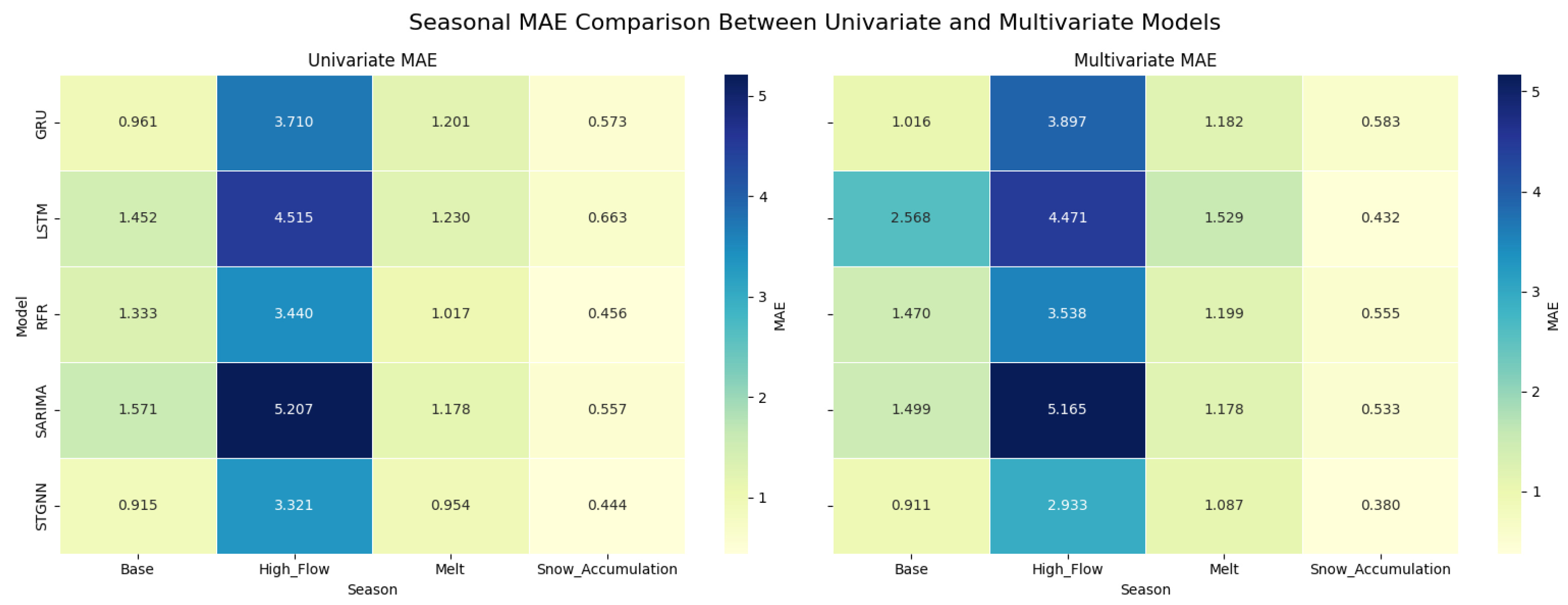 Hydrology 12 00268 g013