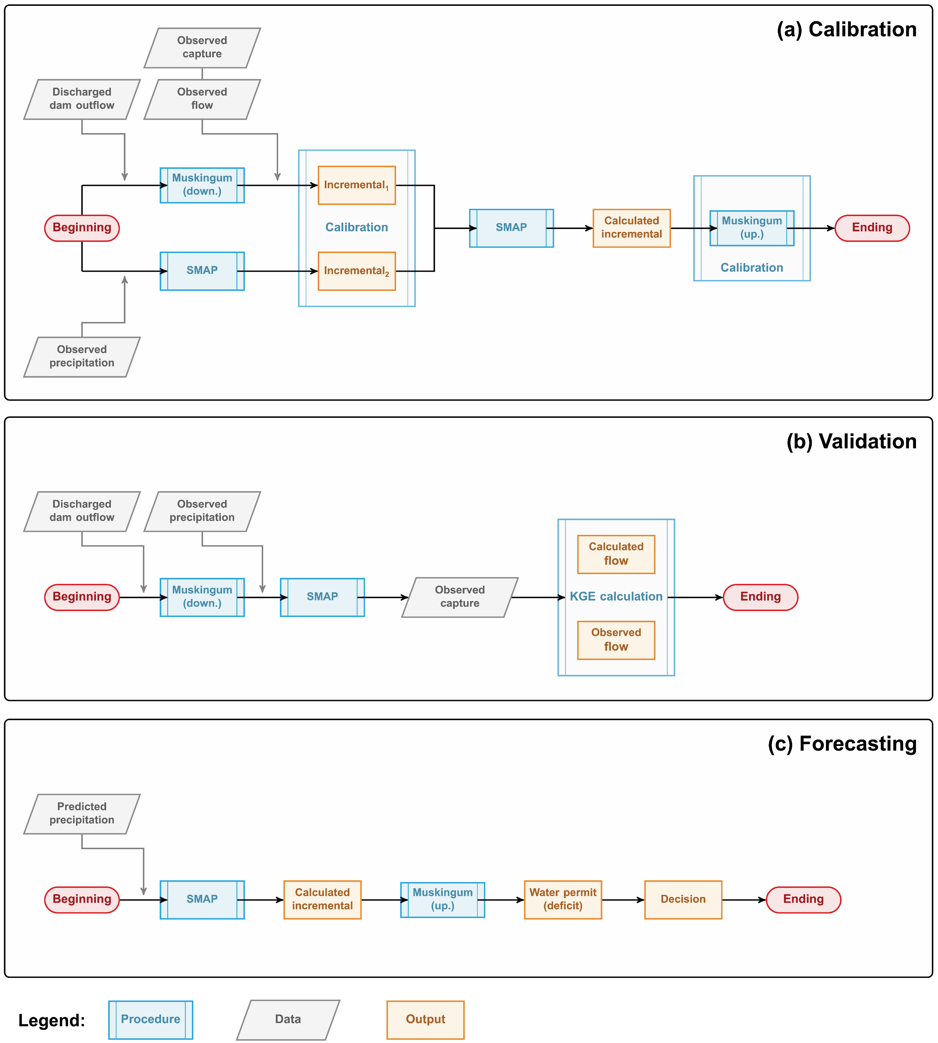 Hydrology 12 00269 g002