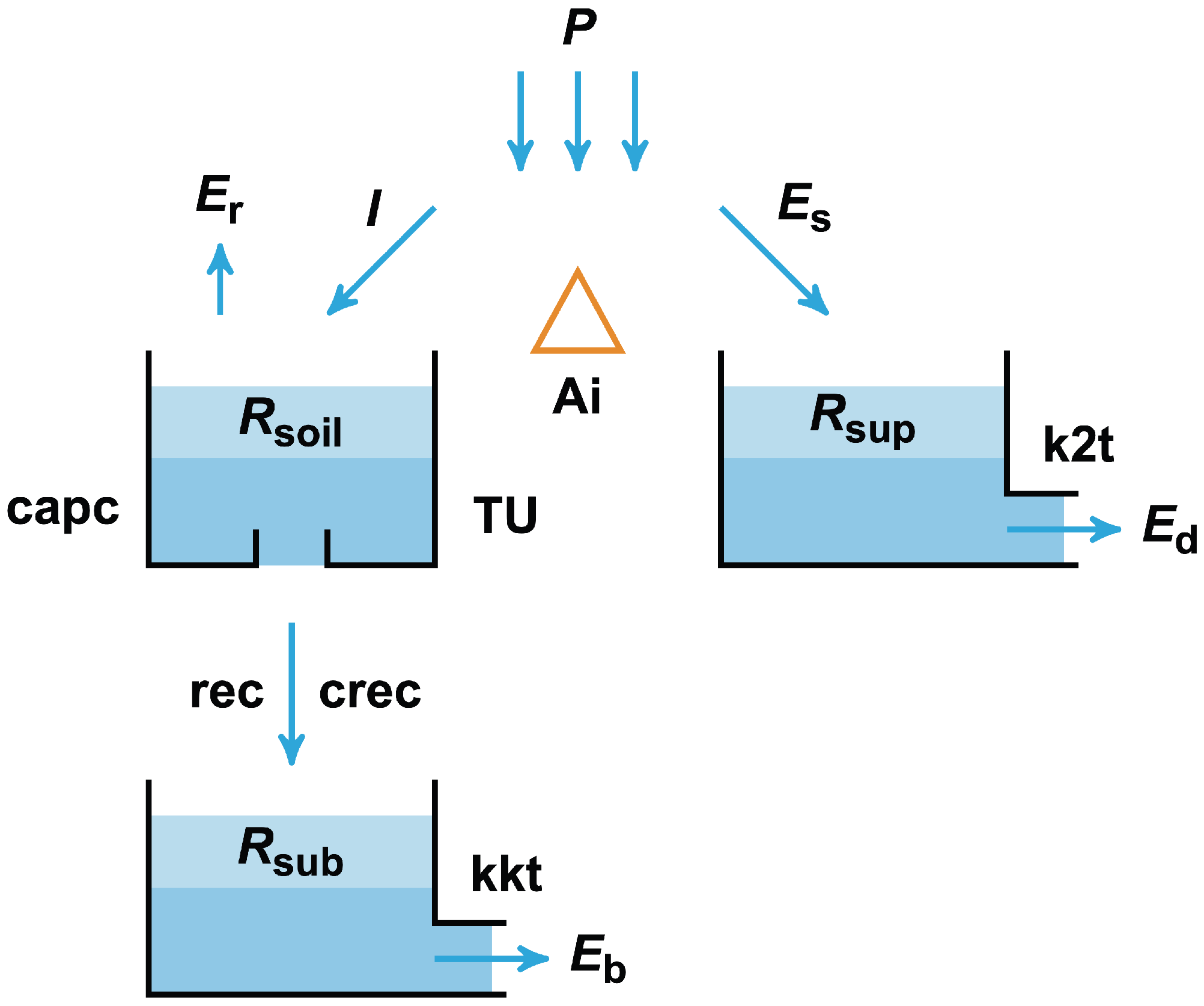 Hydrology 12 00269 g004