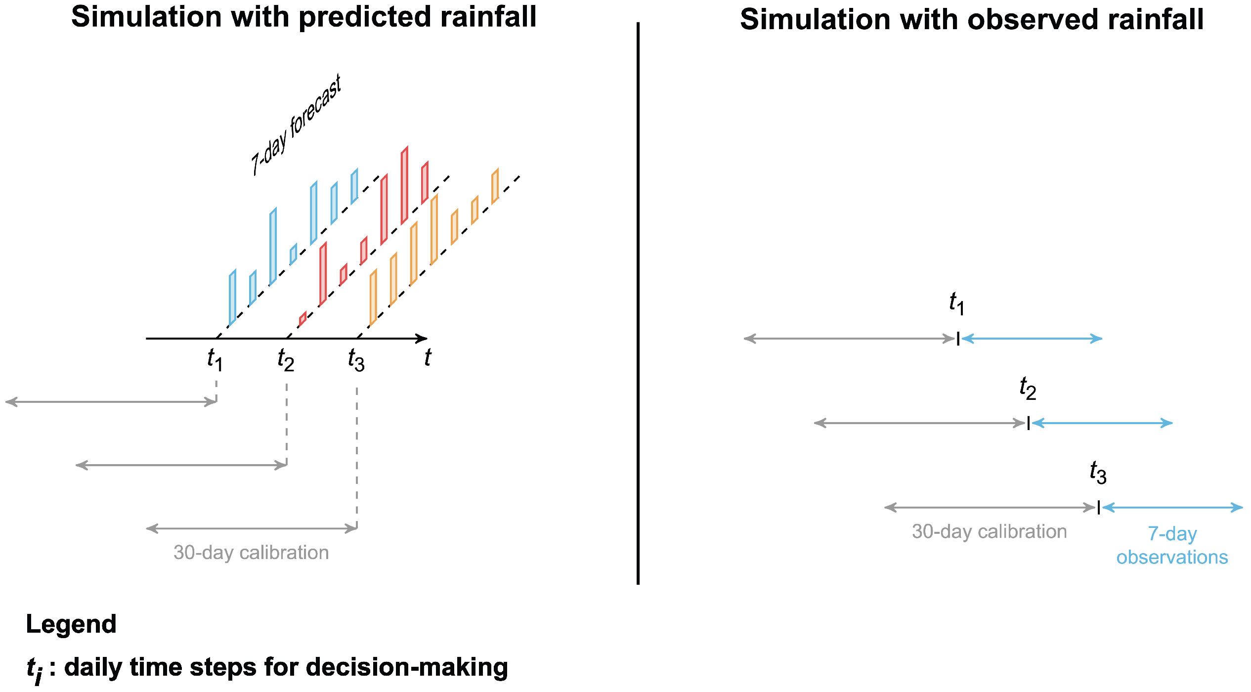 Hydrology 12 00269 g005