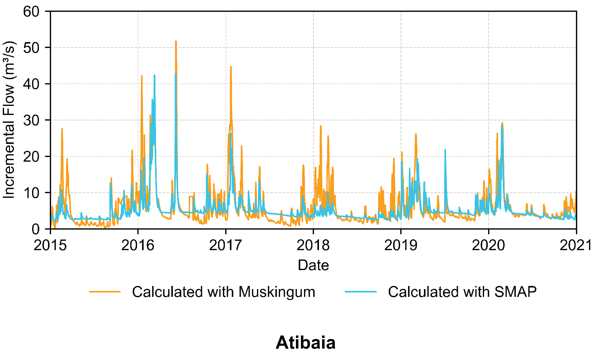 Hydrology 12 00269 g006