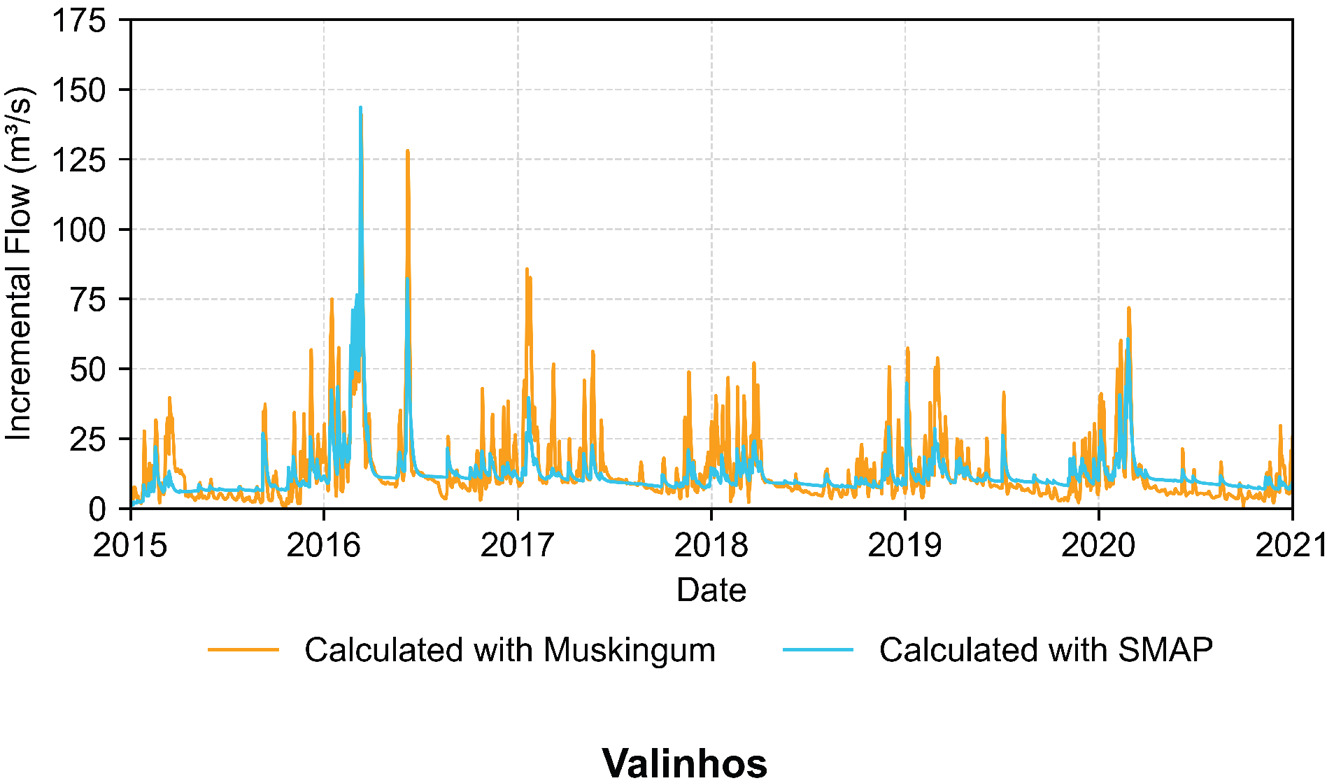Hydrology 12 00269 g007