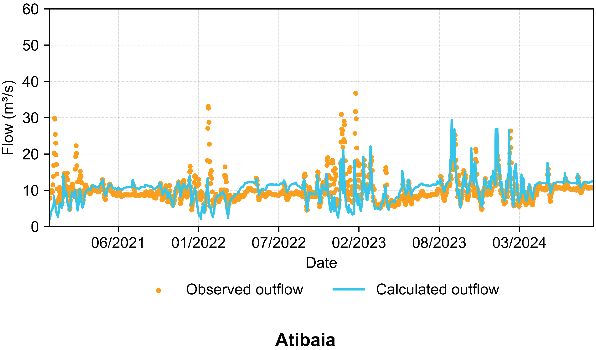 Hydrology 12 00269 g008