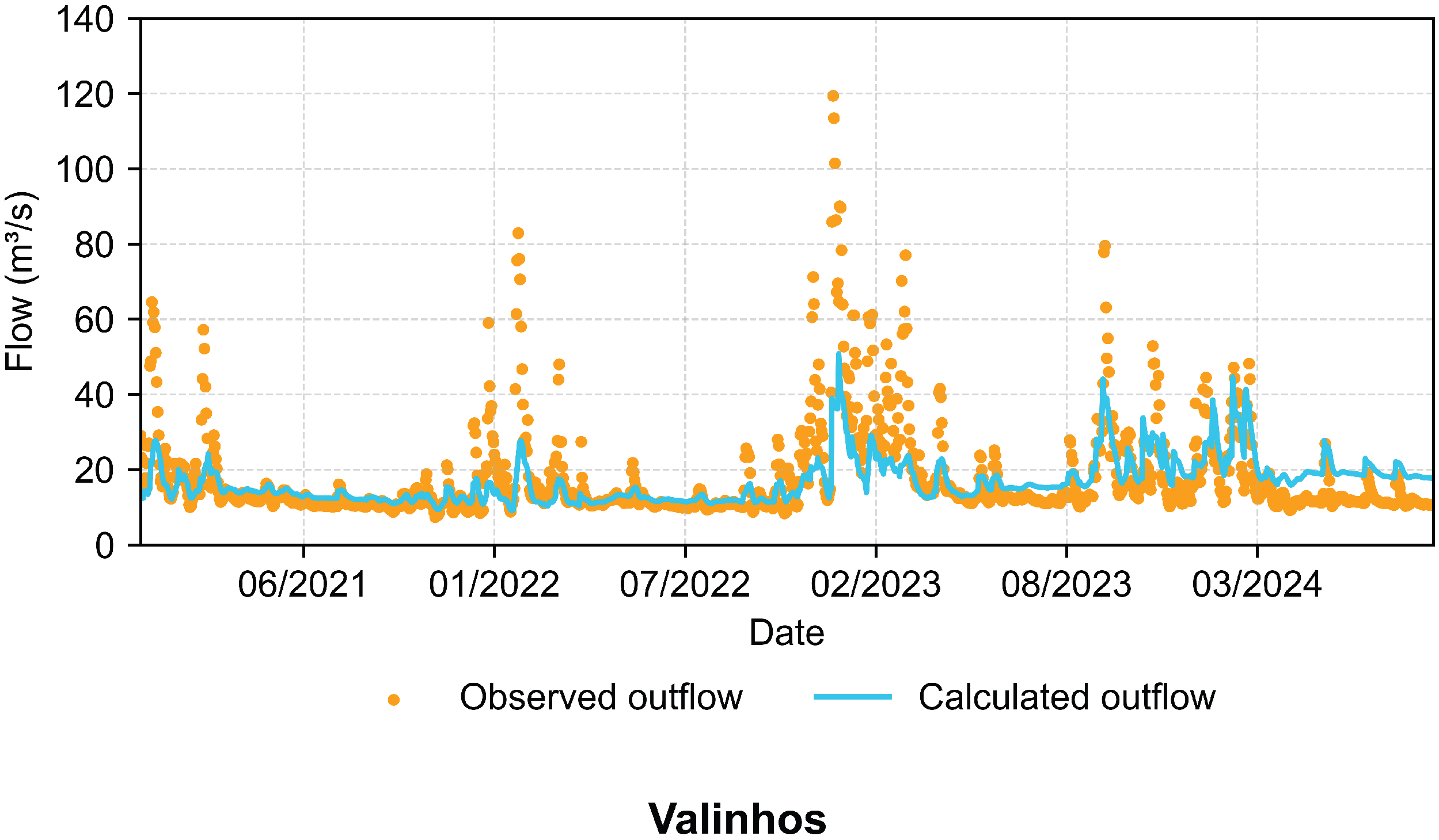 Hydrology 12 00269 g009