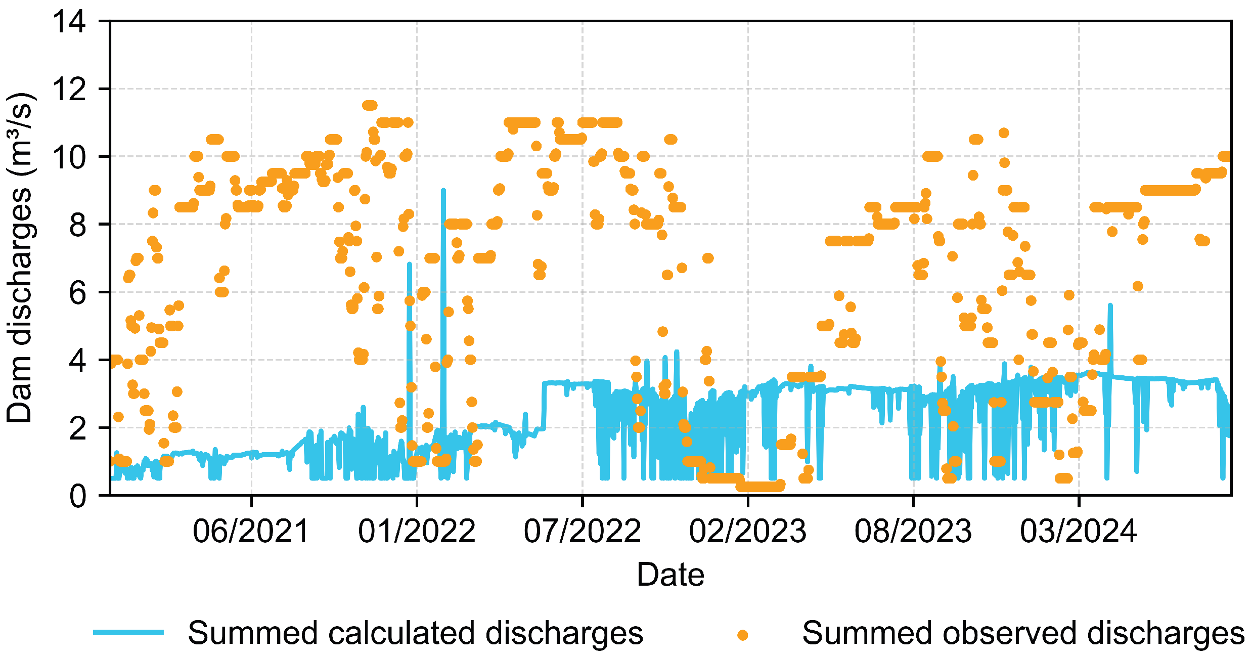 Hydrology 12 00269 g010