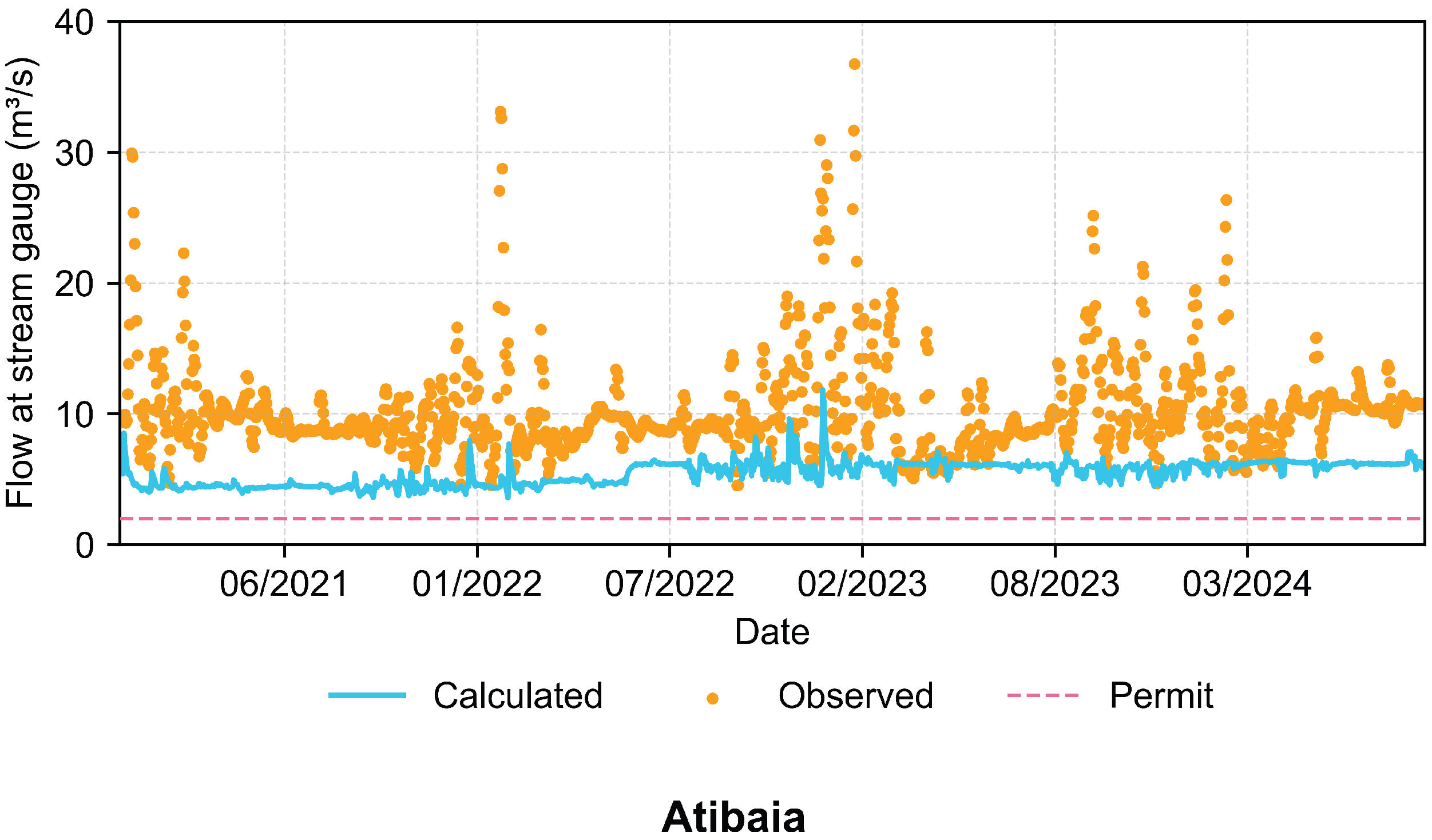 Hydrology 12 00269 g011