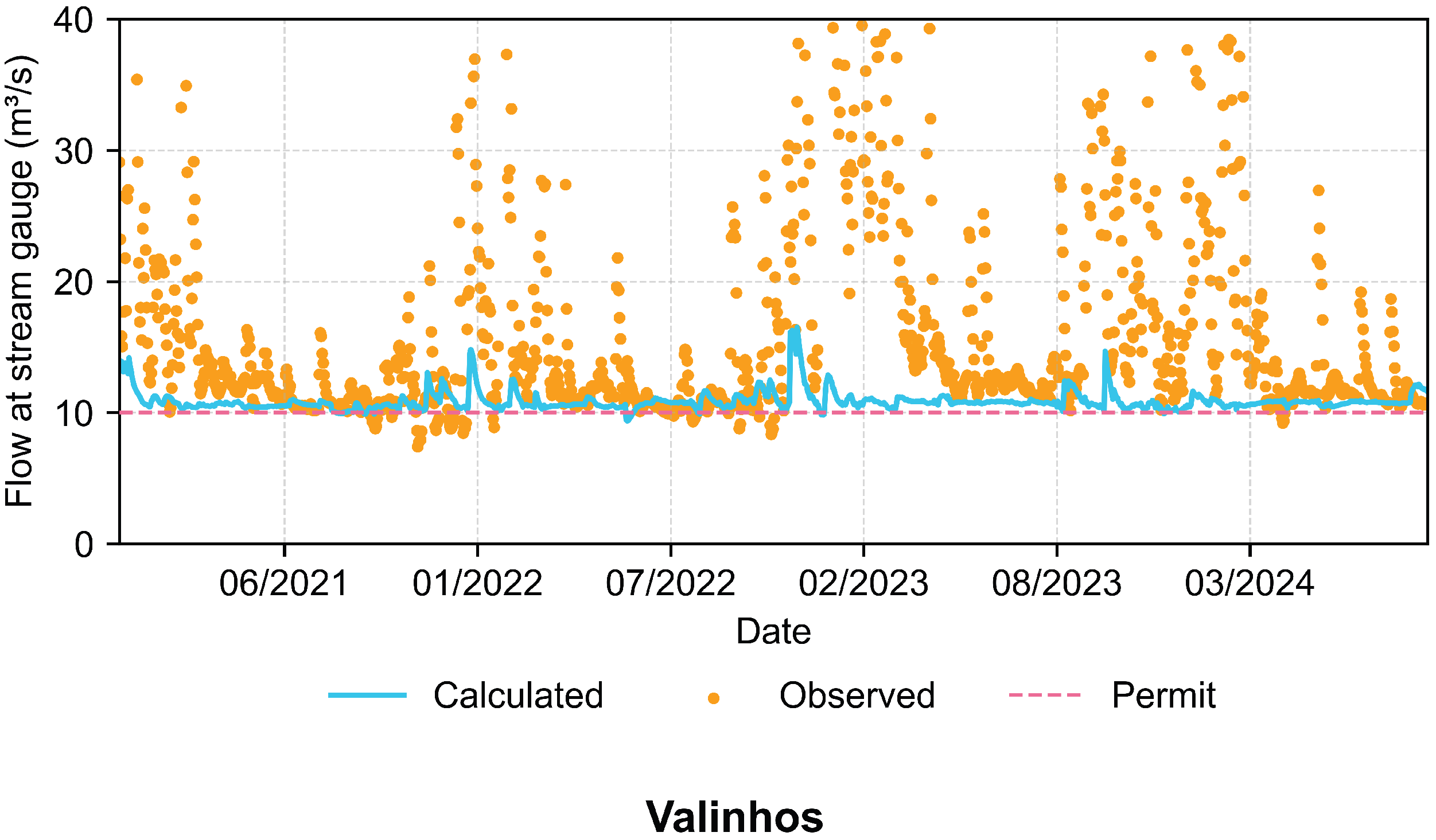Hydrology 12 00269 g012