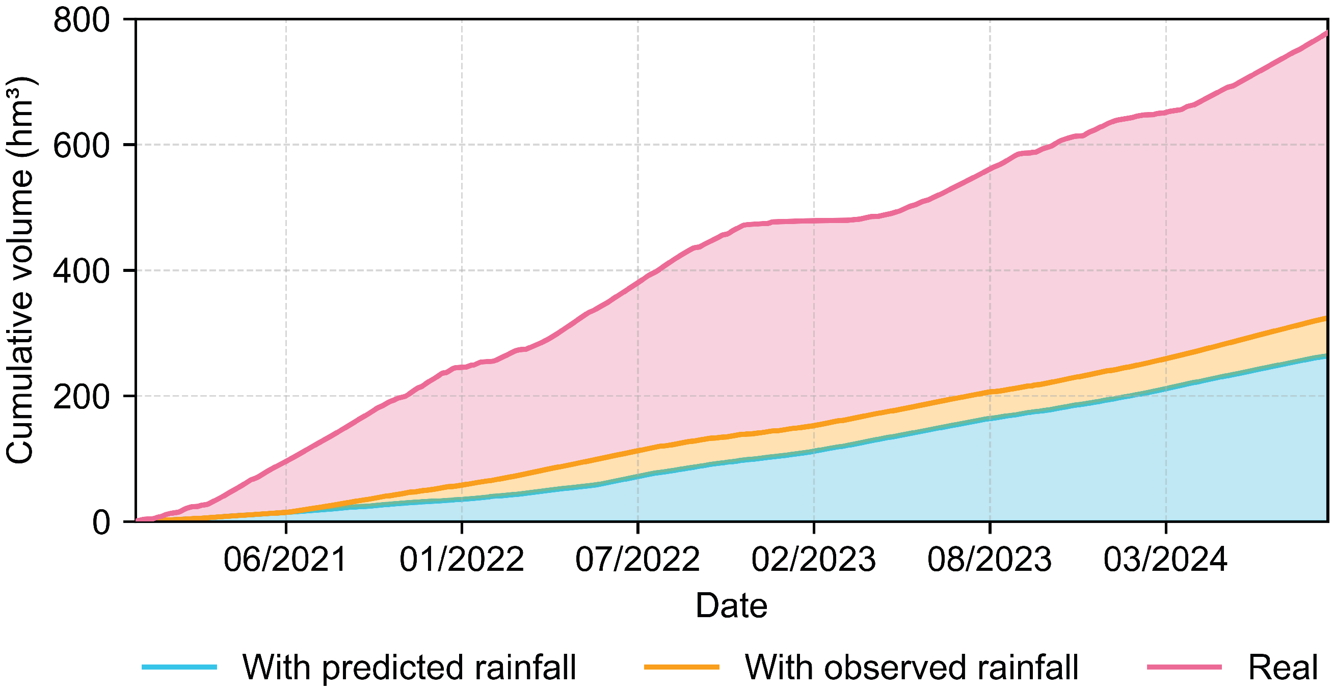 Hydrology 12 00269 g013