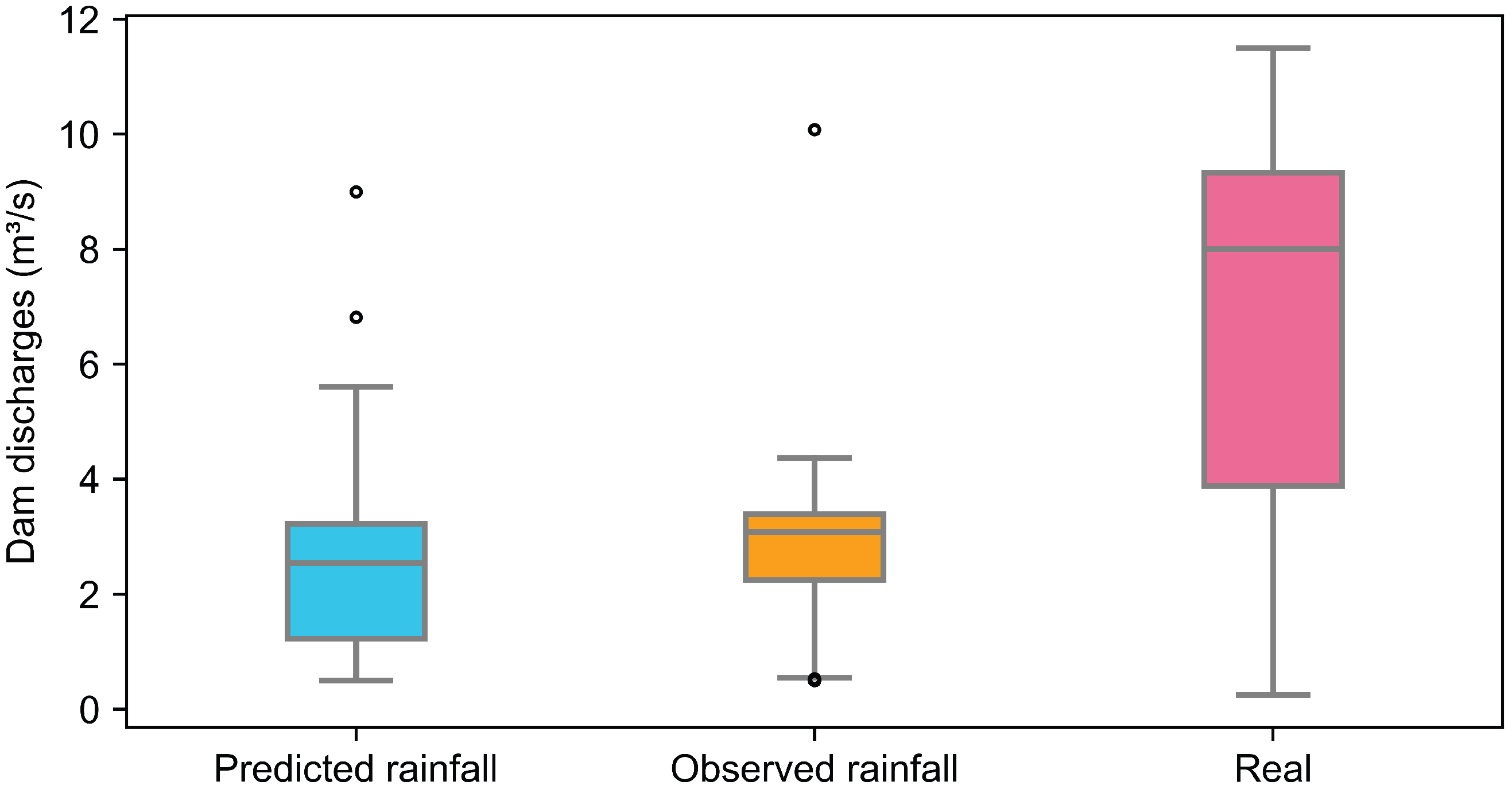 Hydrology 12 00269 g014