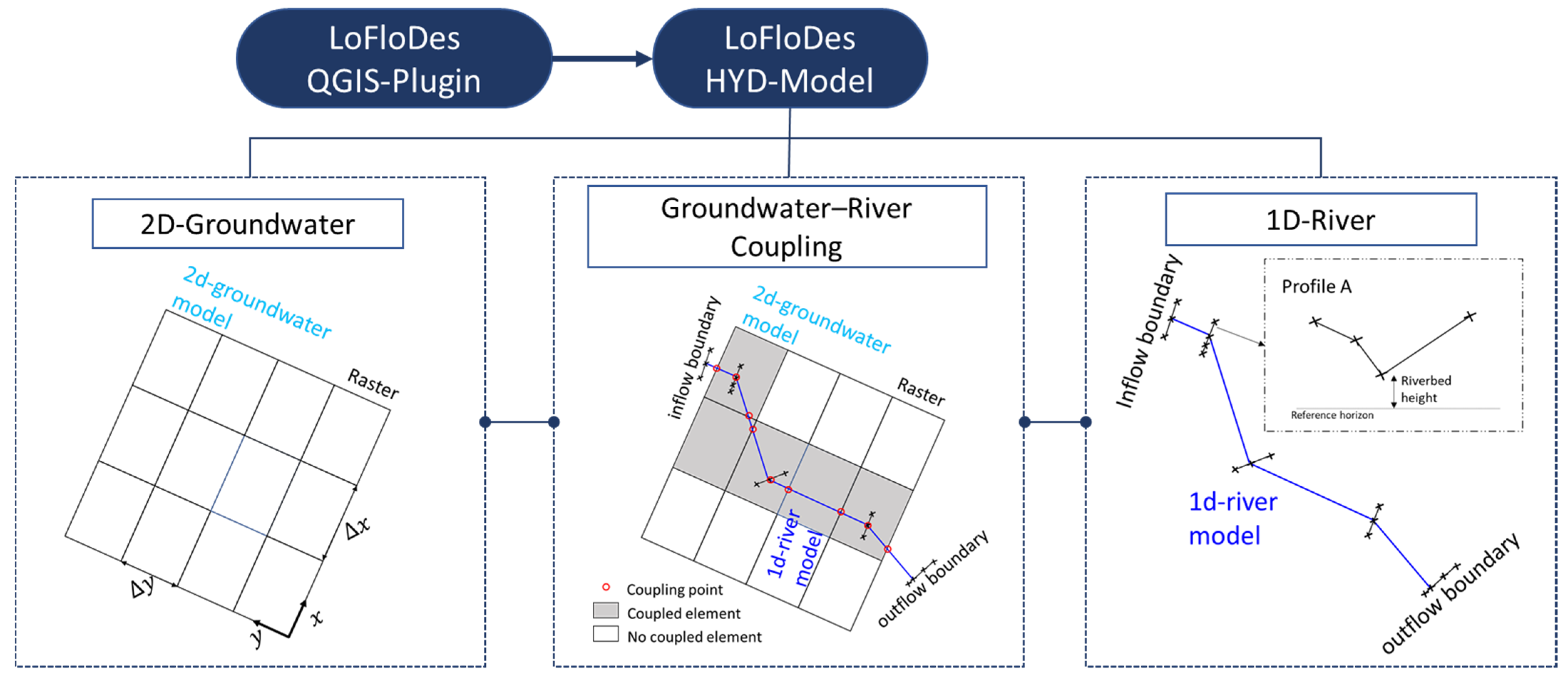 Hydrology 12 00270 g001 Hydrology 12 00270 g001