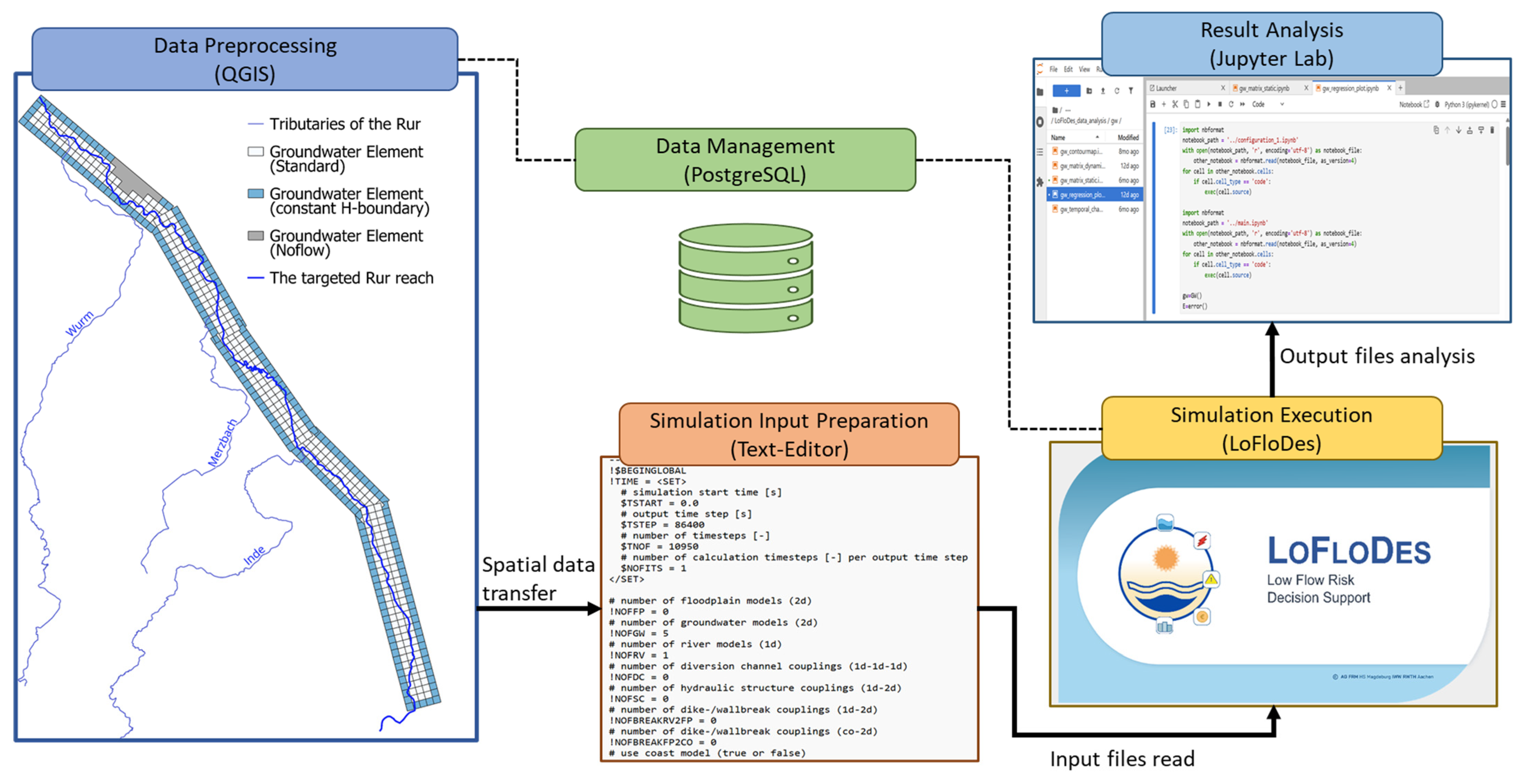 Hydrology 12 00270 g004 Hydrology 12 00270 g004