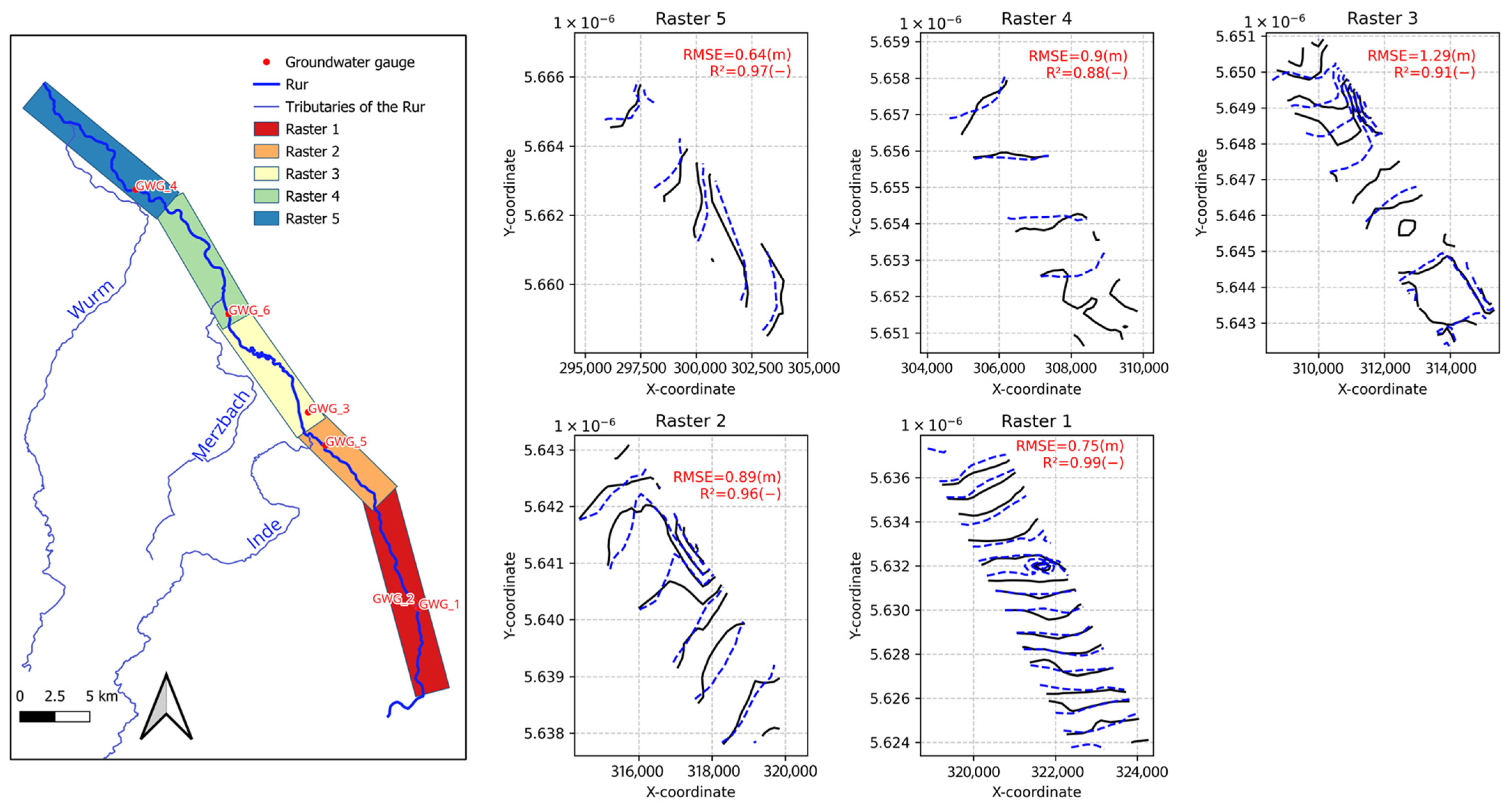Hydrology 12 00270 g005 Hydrology 12 00270 g005