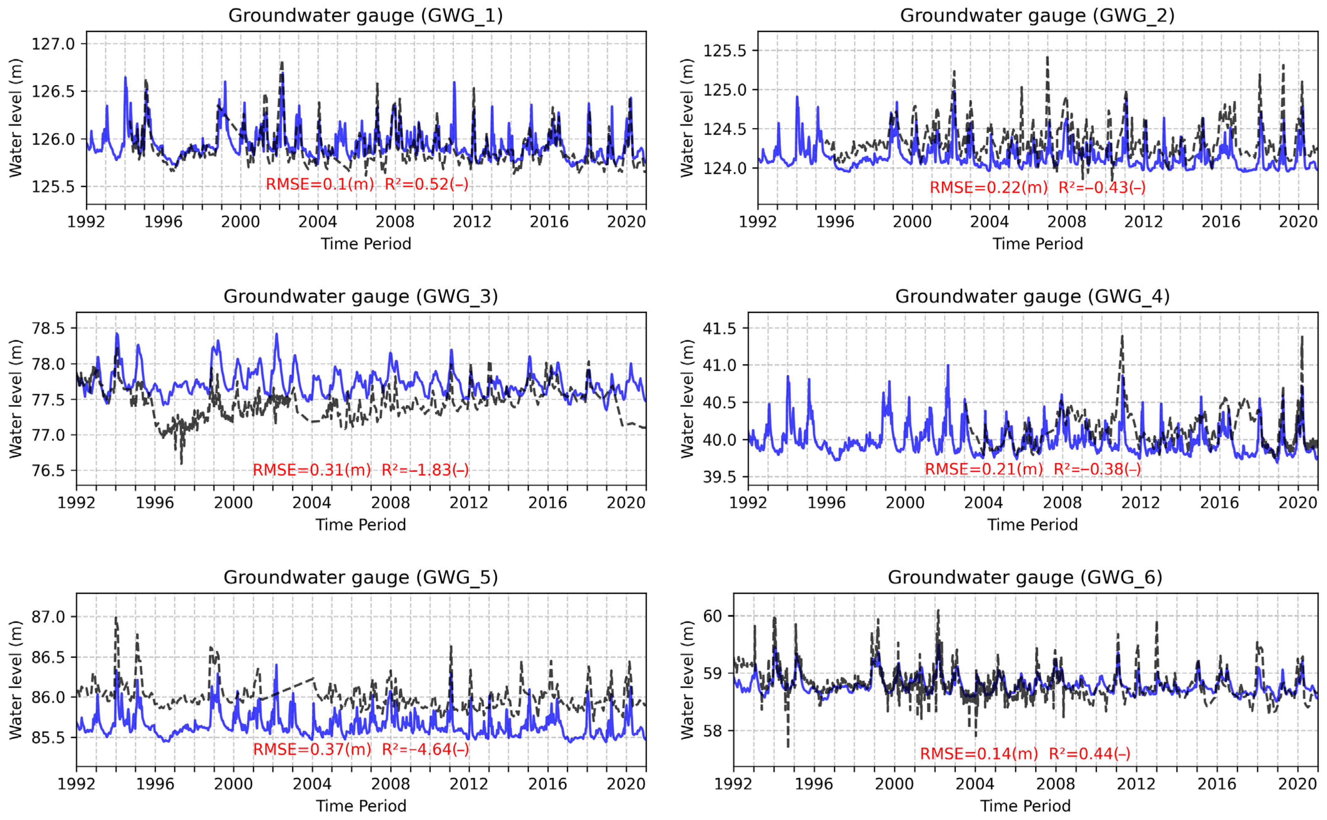 Hydrology 12 00270 g006 Hydrology 12 00270 g006