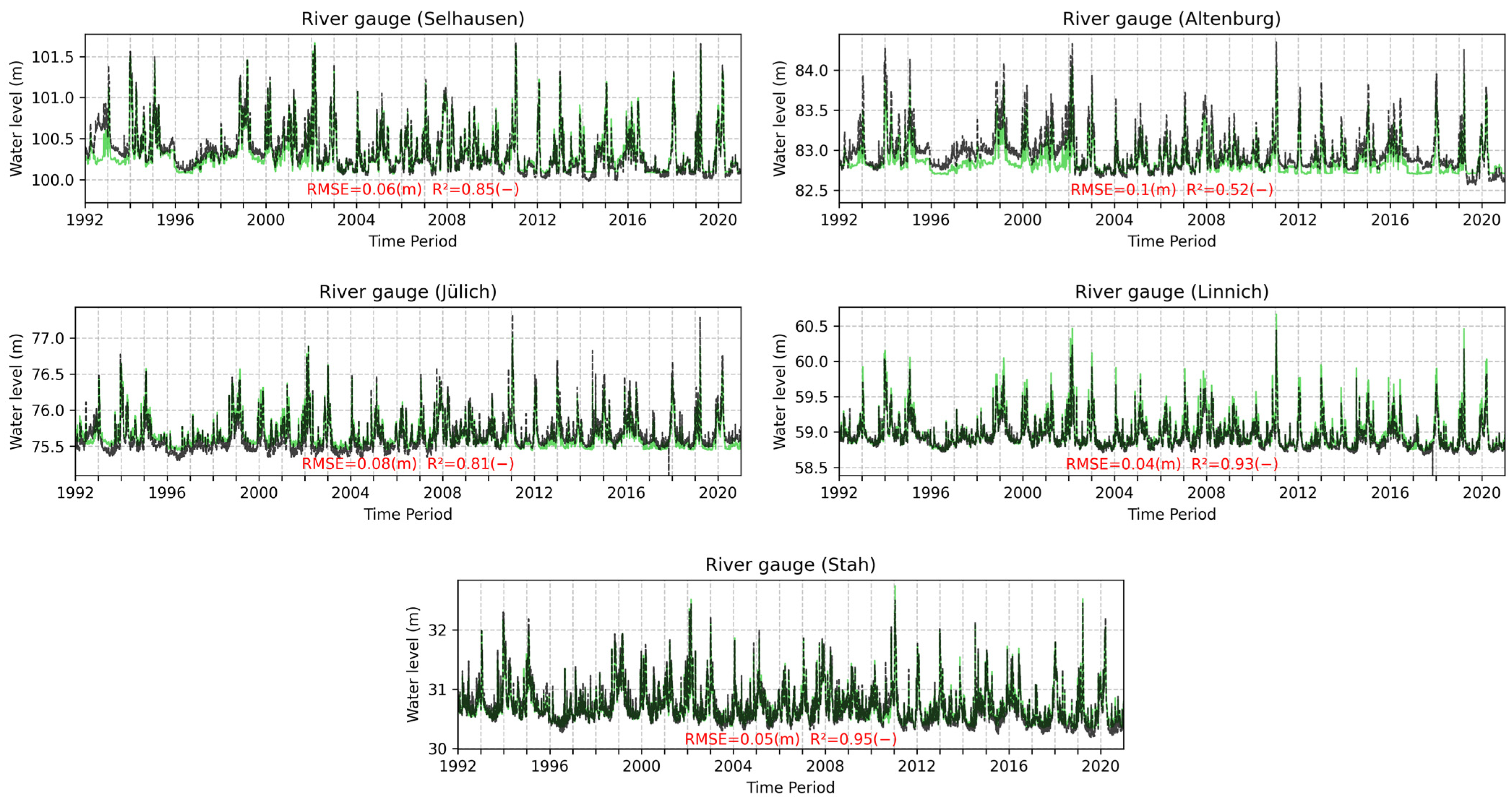 Hydrology 12 00270 g007 Hydrology 12 00270 g007
