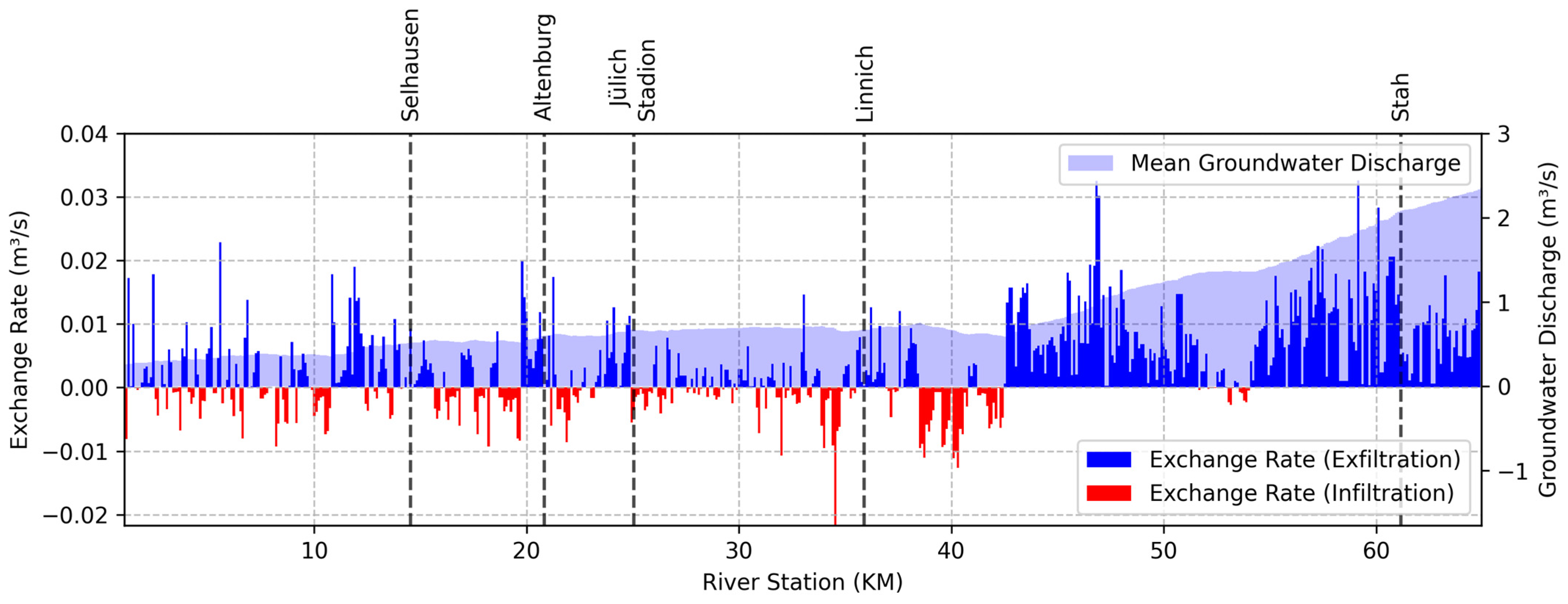 Hydrology 12 00270 g008 Hydrology 12 00270 g008