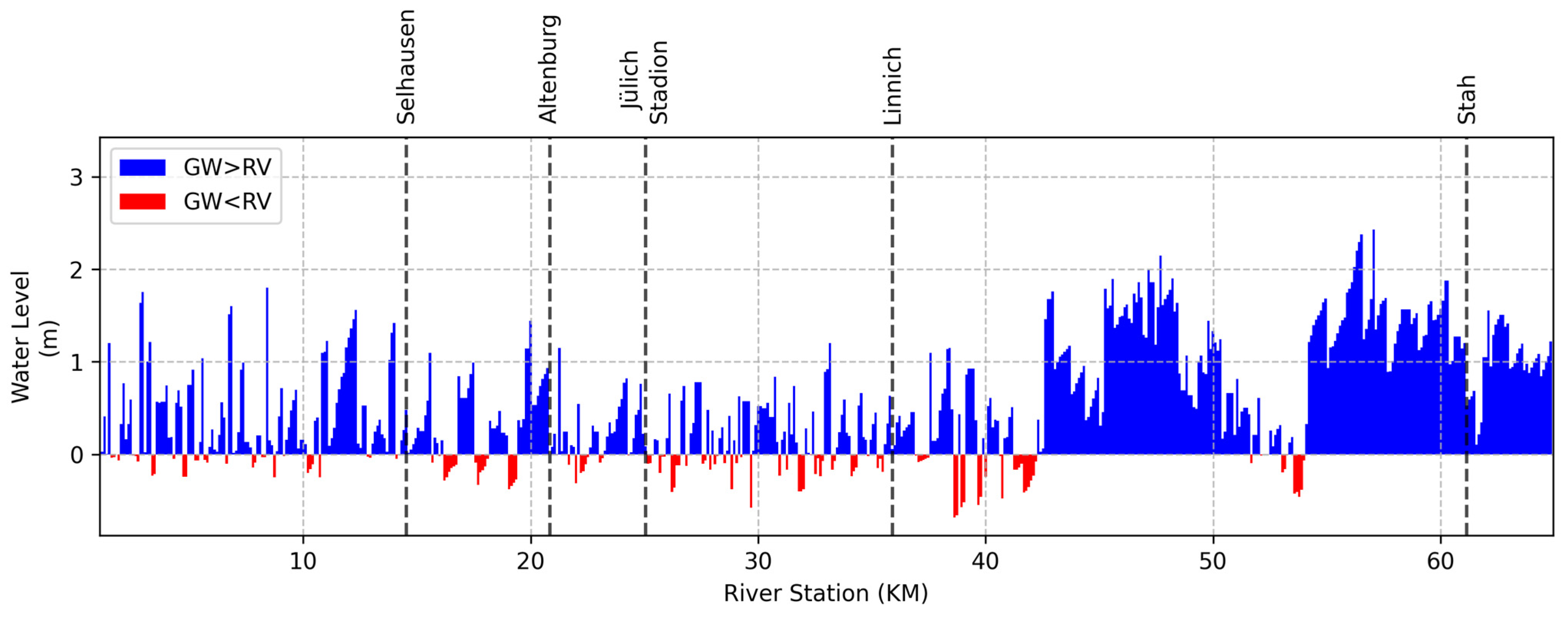 Hydrology 12 00270 g009 Hydrology 12 00270 g009