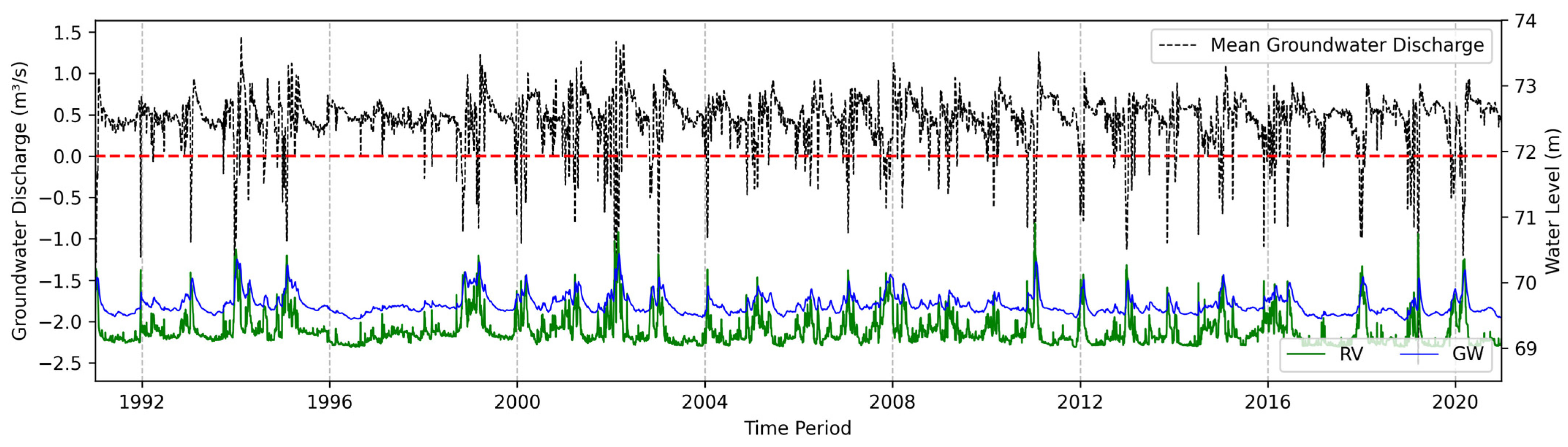 Hydrology 12 00270 g010 Hydrology 12 00270 g010