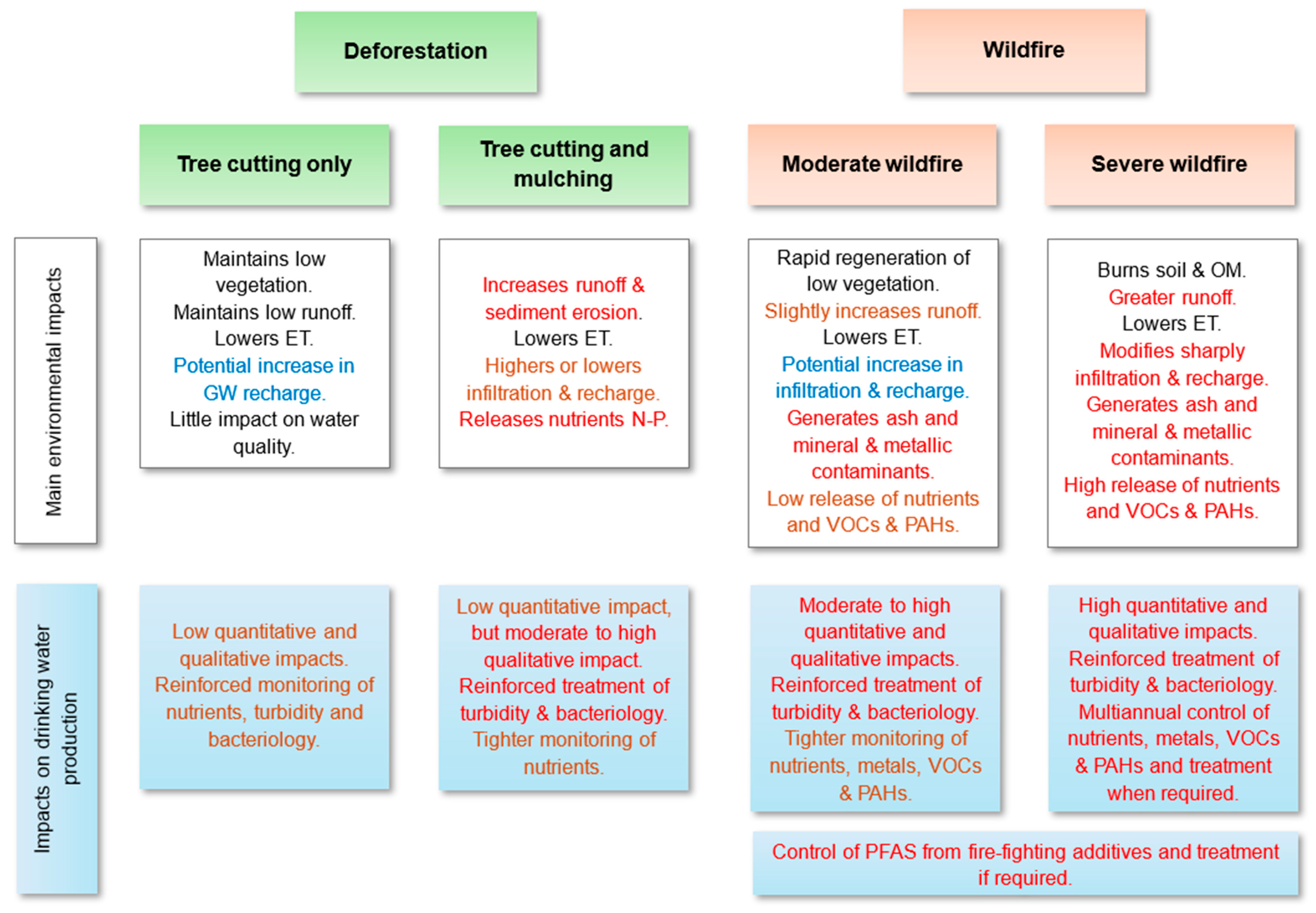 Hydrology 12 00271 g001 Hydrology 12 00271 g001