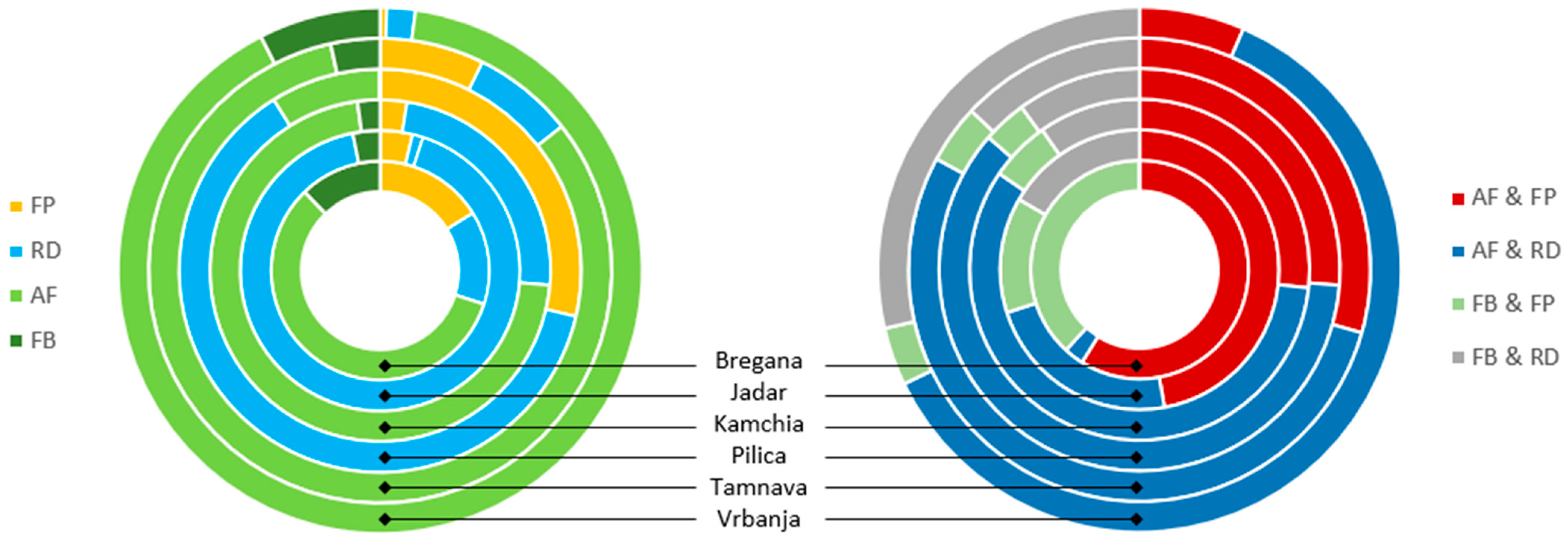 Hydrology 12 00272 g004
