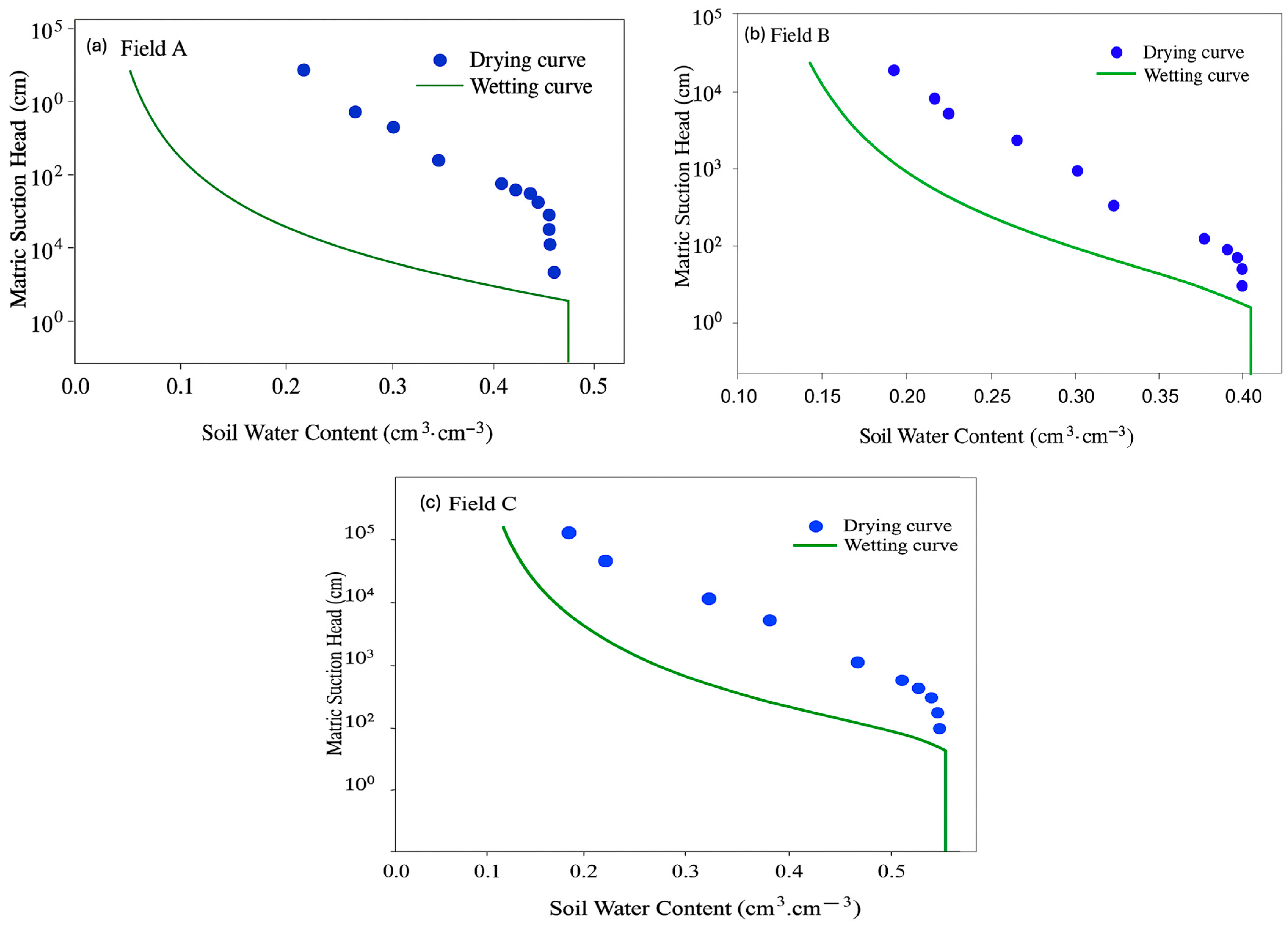 Hydrology 12 00273 g003 Hydrology 12 00273 g003