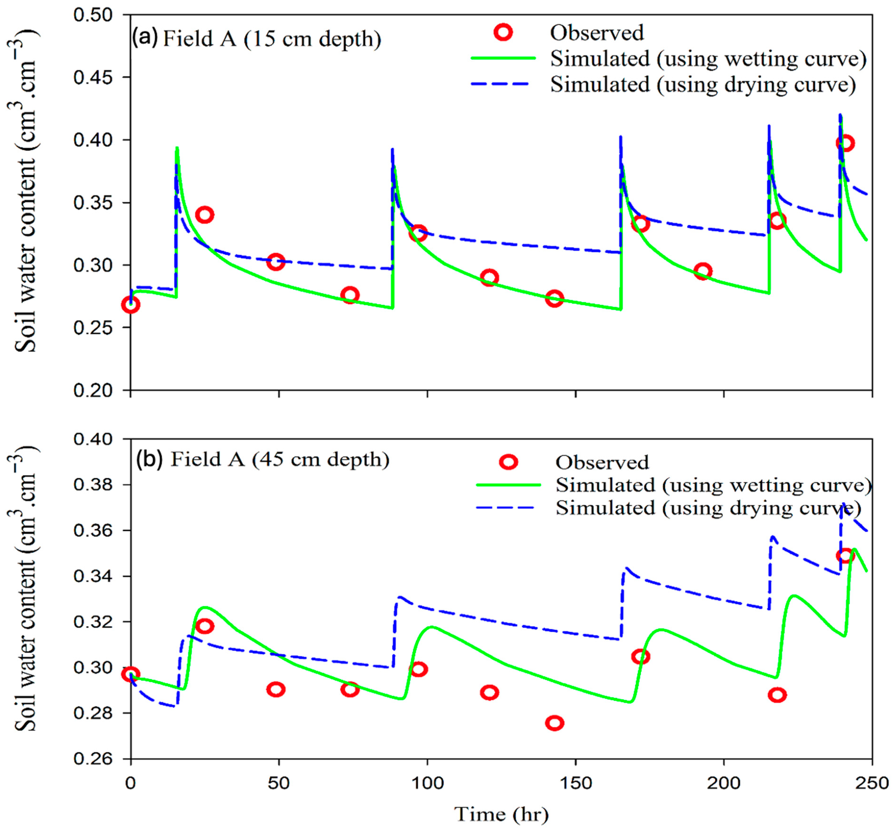 Hydrology 12 00273 g004 Hydrology 12 00273 g004