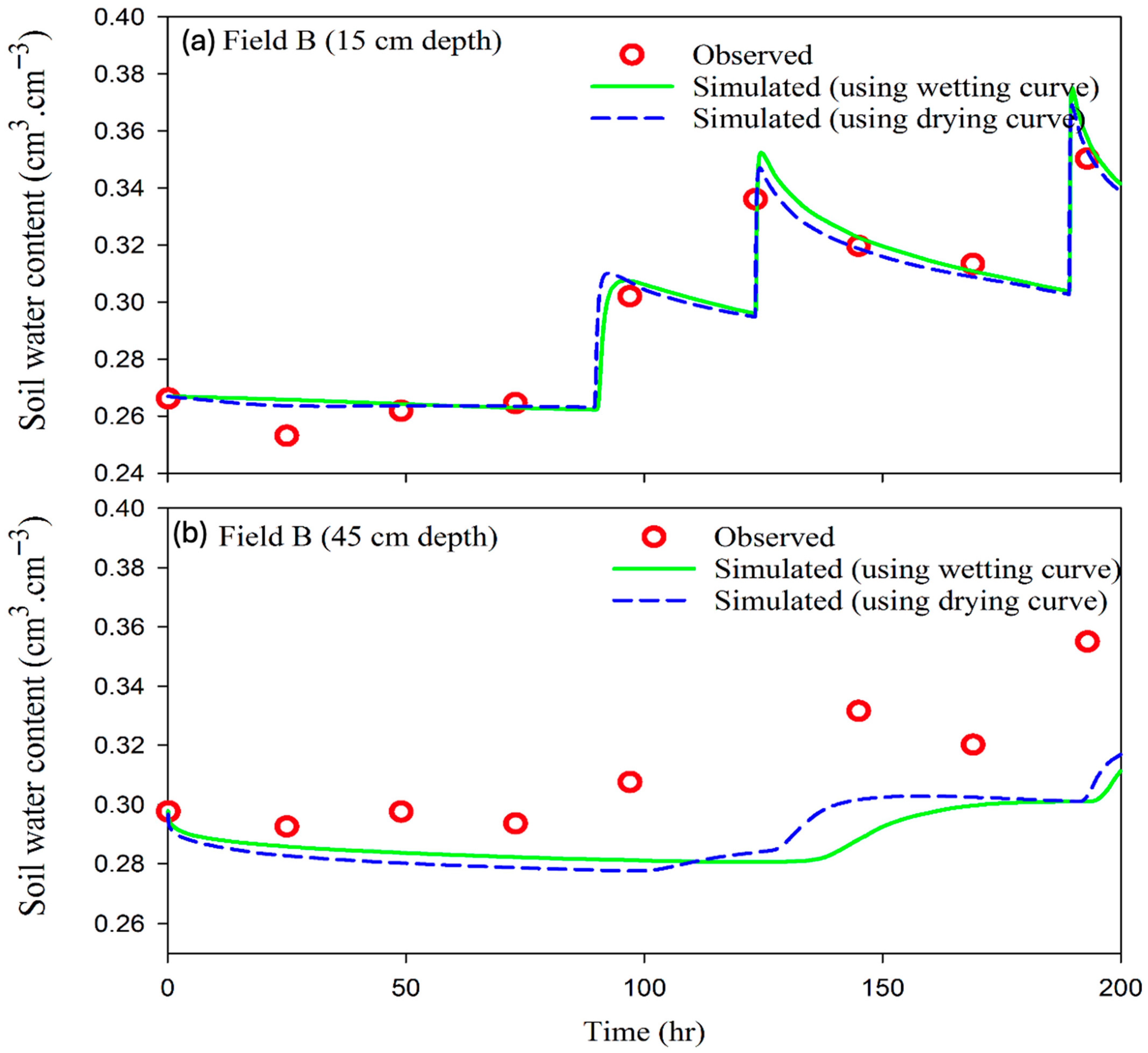 Hydrology 12 00273 g005 Hydrology 12 00273 g005