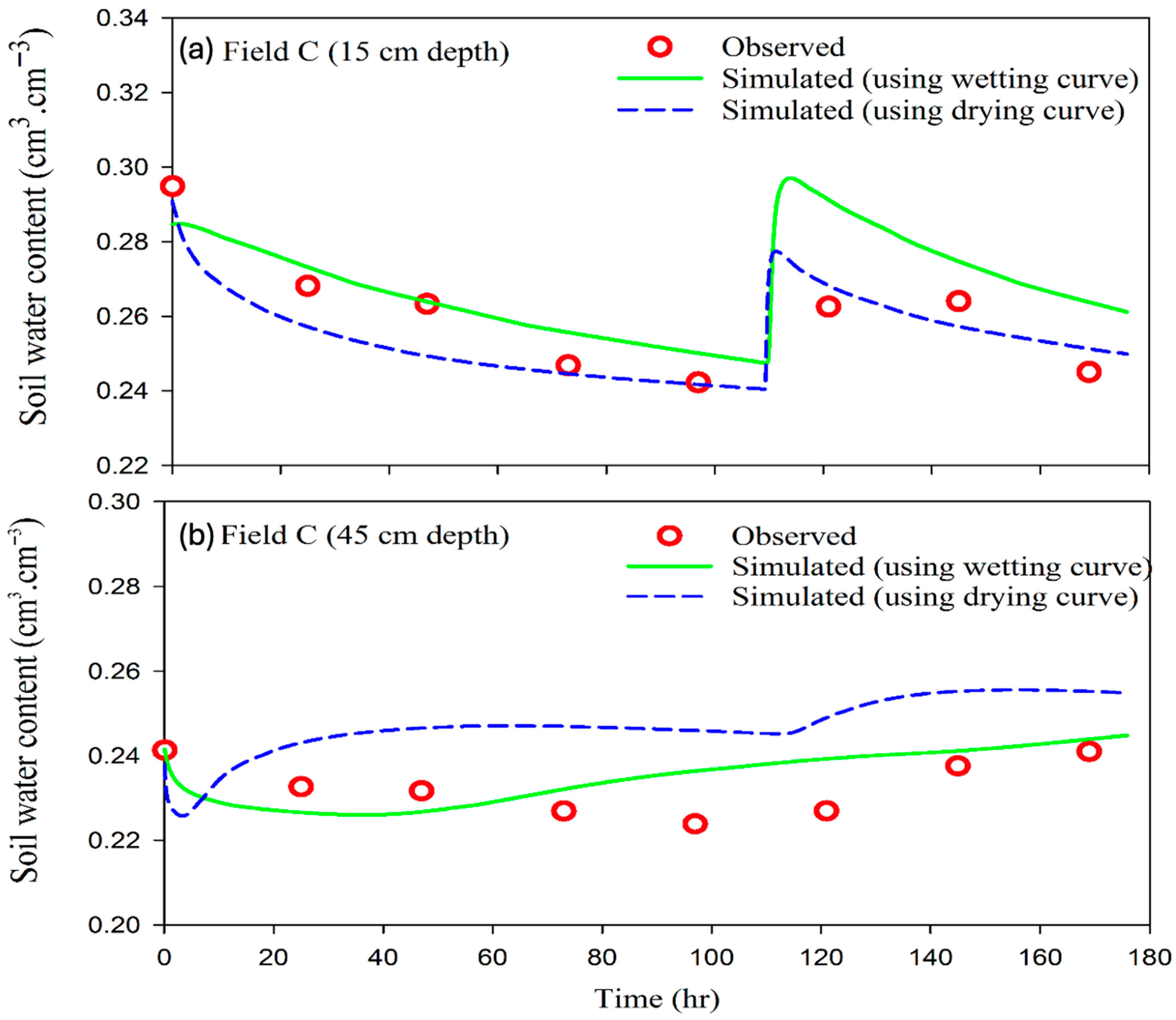 Hydrology 12 00273 g006 Hydrology 12 00273 g006