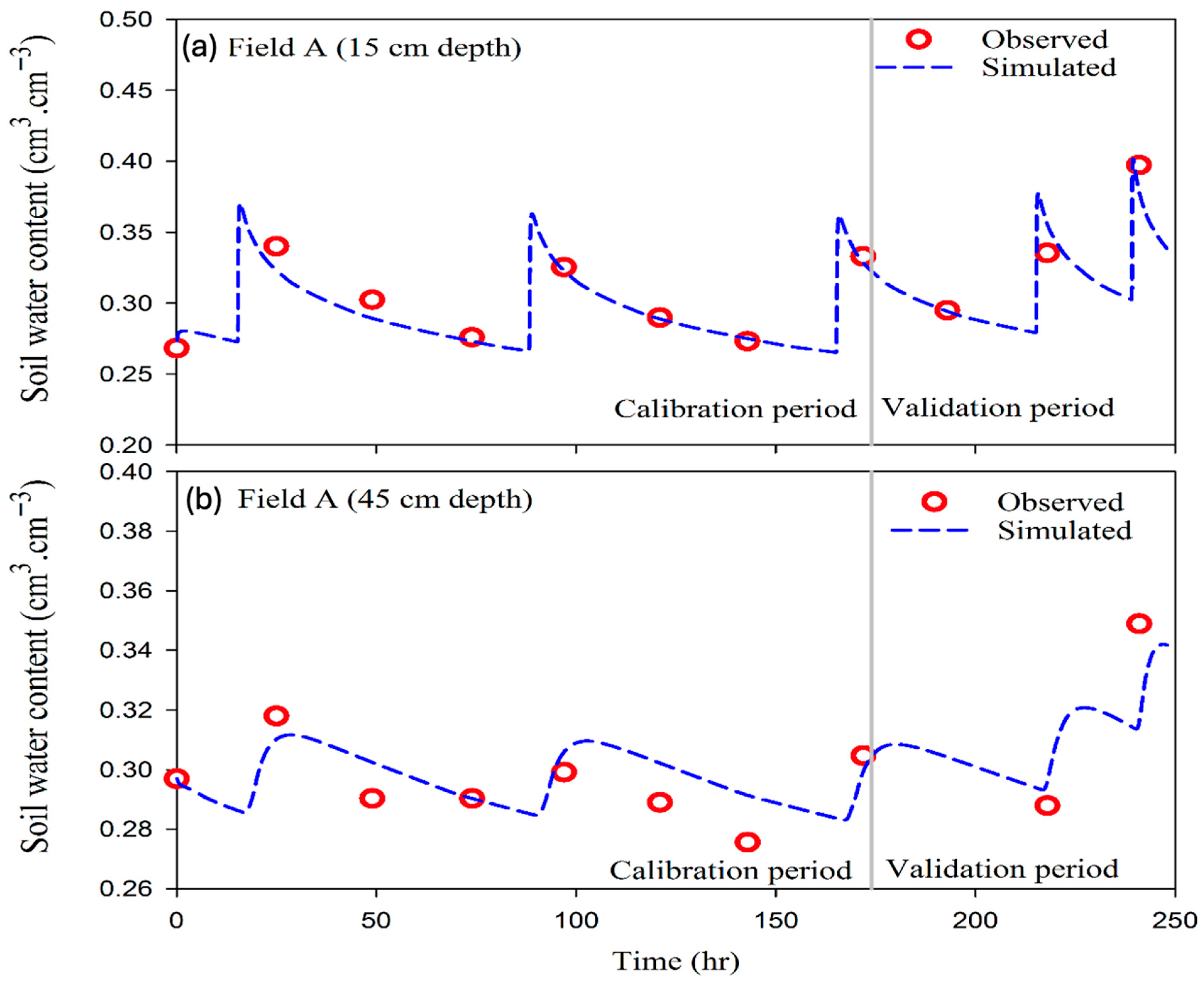 Hydrology 12 00273 g007 Hydrology 12 00273 g007