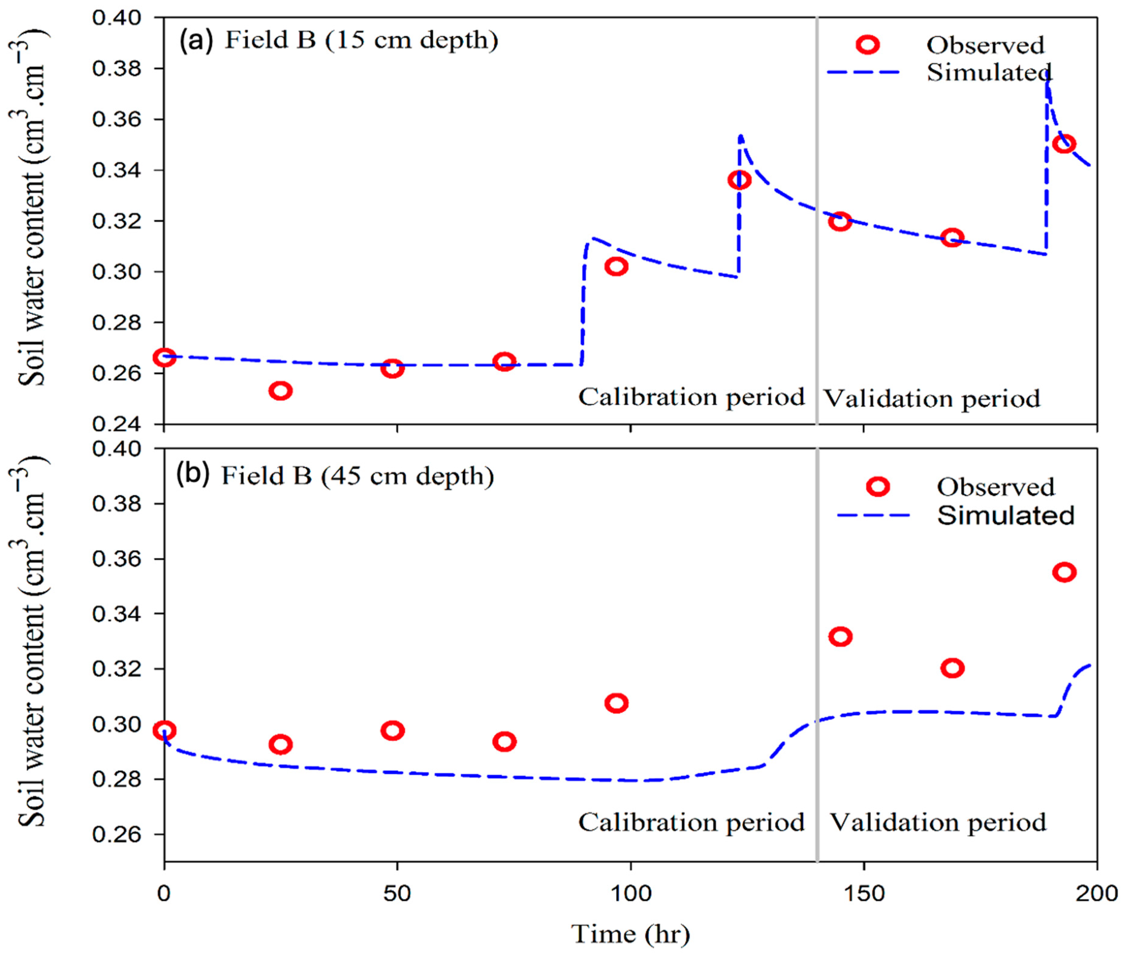 Hydrology 12 00273 g008 Hydrology 12 00273 g008