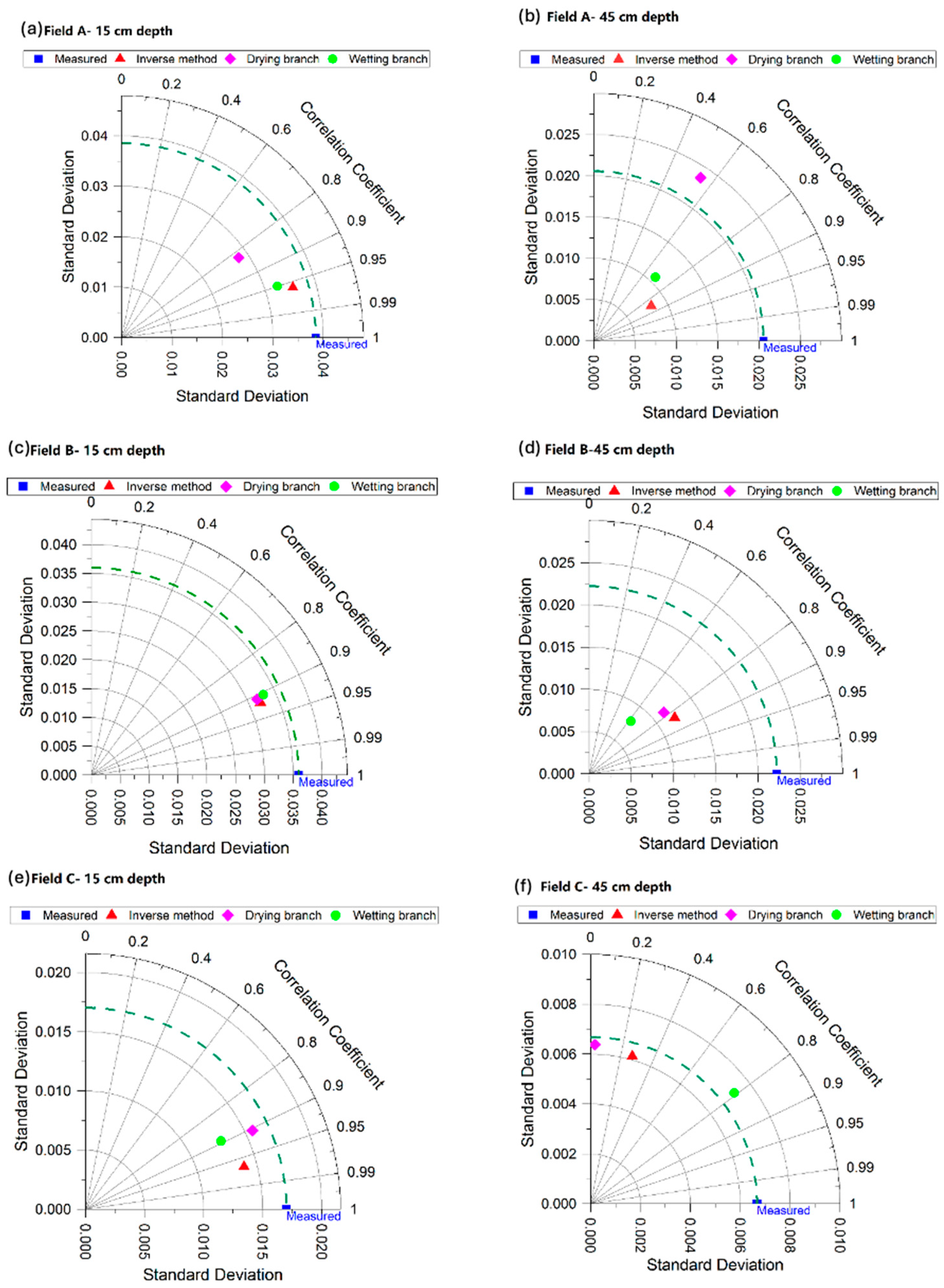 Hydrology 12 00273 g010 Hydrology 12 00273 g010