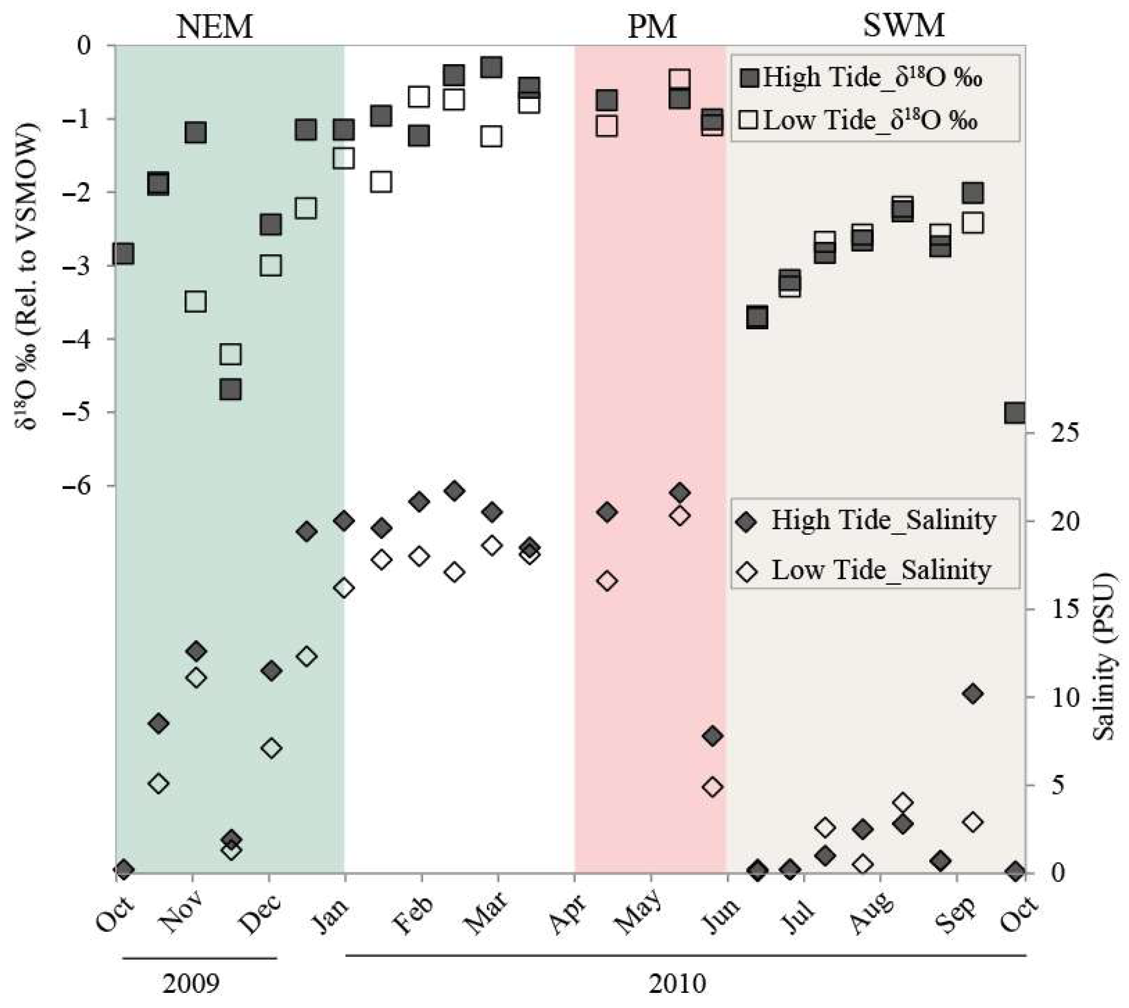 Hydrology 12 00277 g003 Hydrology 12 00277 g003