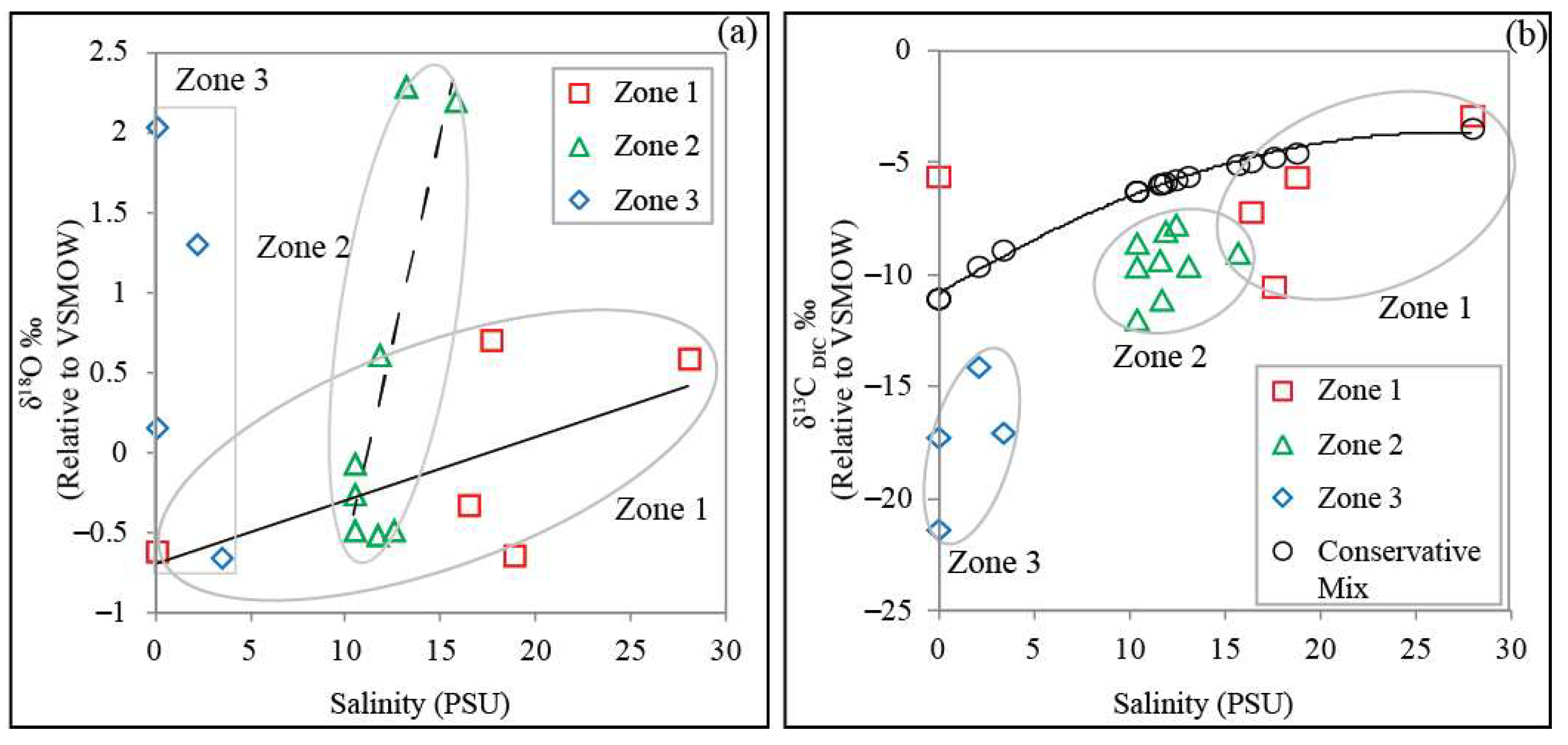 Hydrology 12 00277 g004 Hydrology 12 00277 g004
