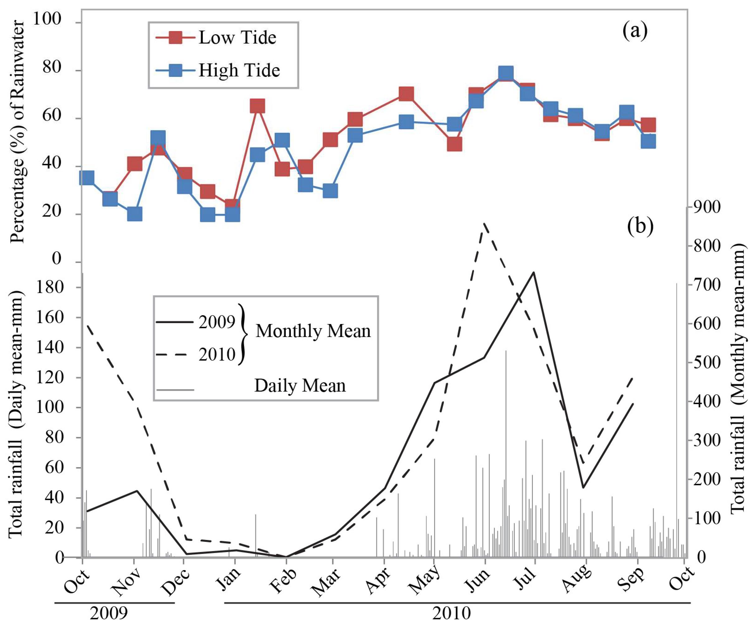 Hydrology 12 00277 g005 Hydrology 12 00277 g005