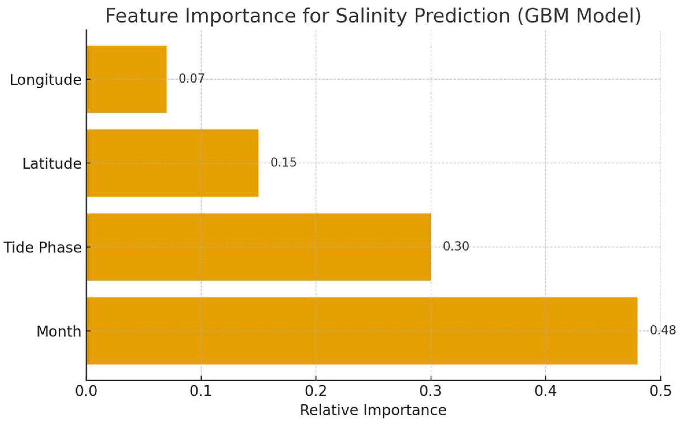 Hydrology 12 00277 g006 Hydrology 12 00277 g006