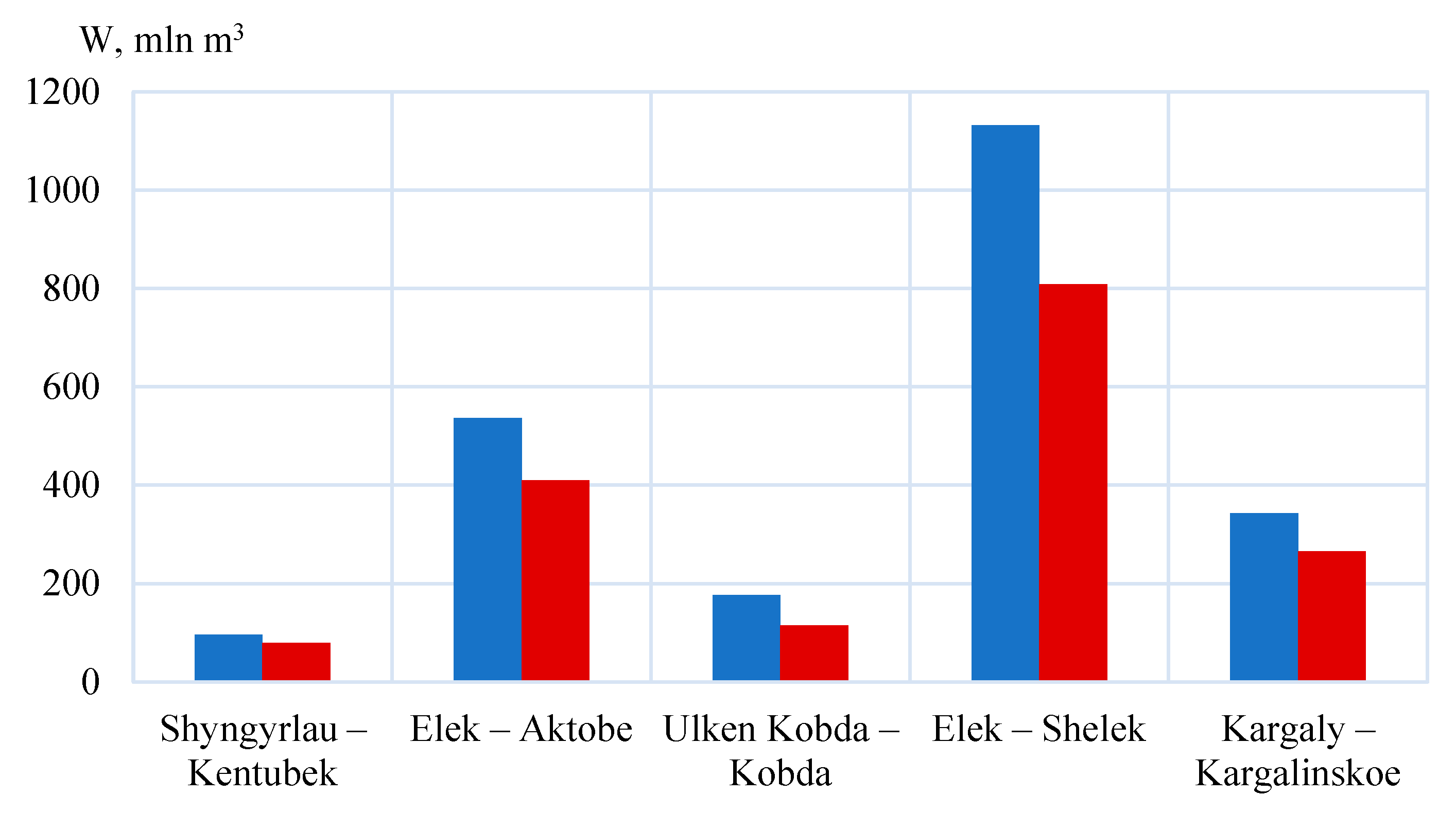 Hydrology 12 00278 g003 Hydrology 12 00278 g003